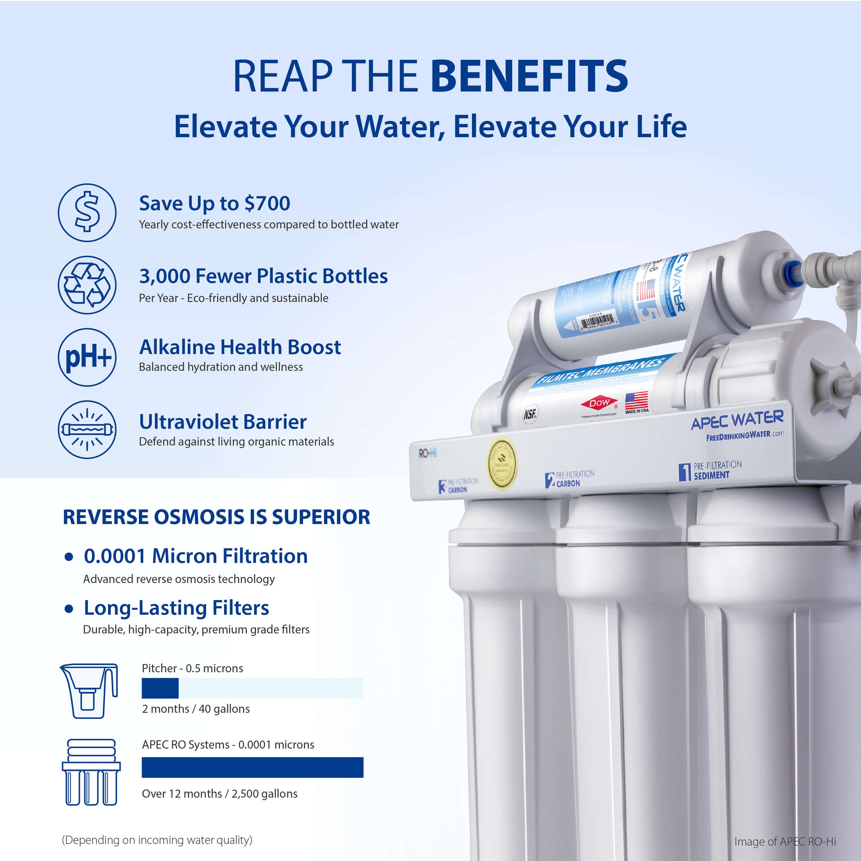 APEC Water ROES-PHUV75 Under-Sink-Filtration-Systems - View #8