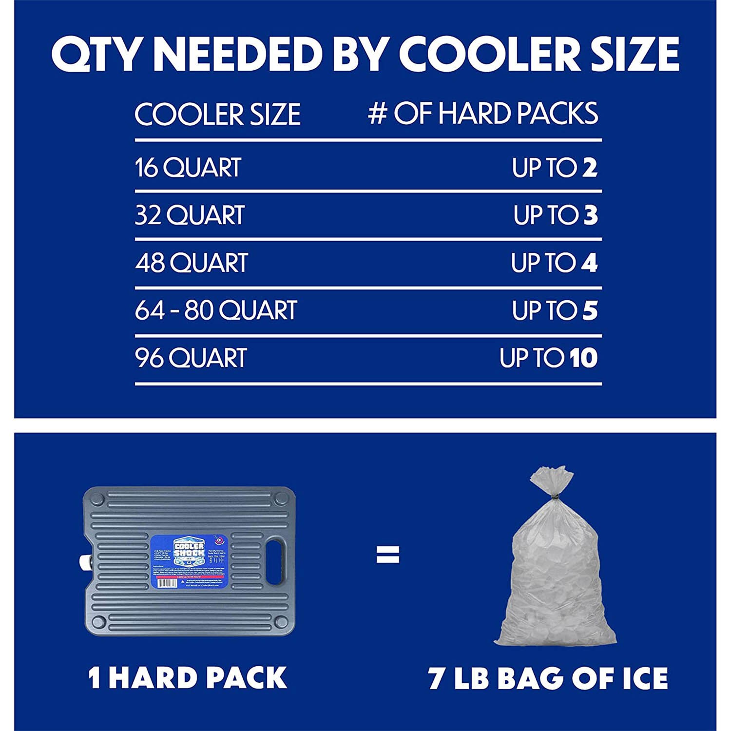 Large Ice Packs Slim for Coolers Freezer Packs for Camping Portable Reusable  Ice