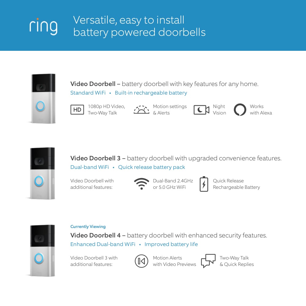 Ring Video Doorbell 4 - Smart Wireless Doorbell Camera with