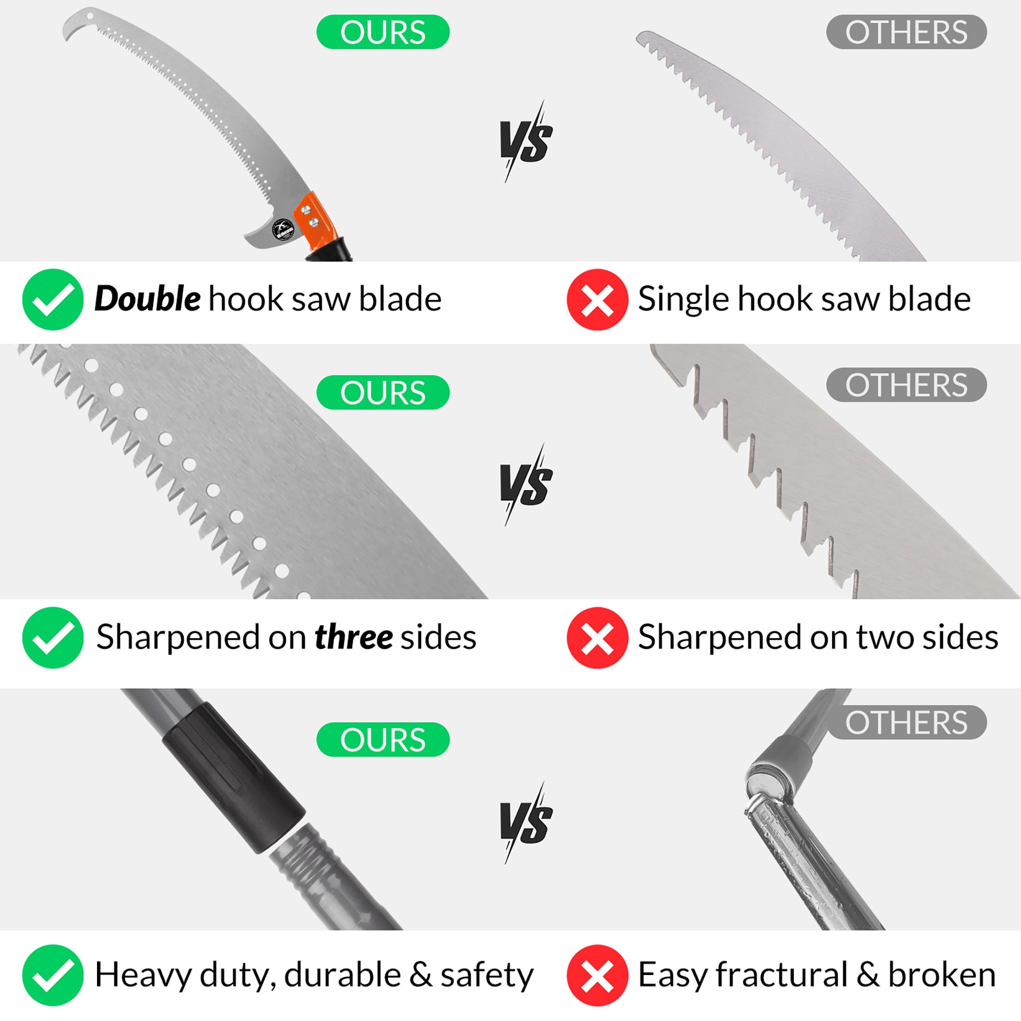 Walensee PSX-L001-LS Pole-Pruning-Saws - View #4