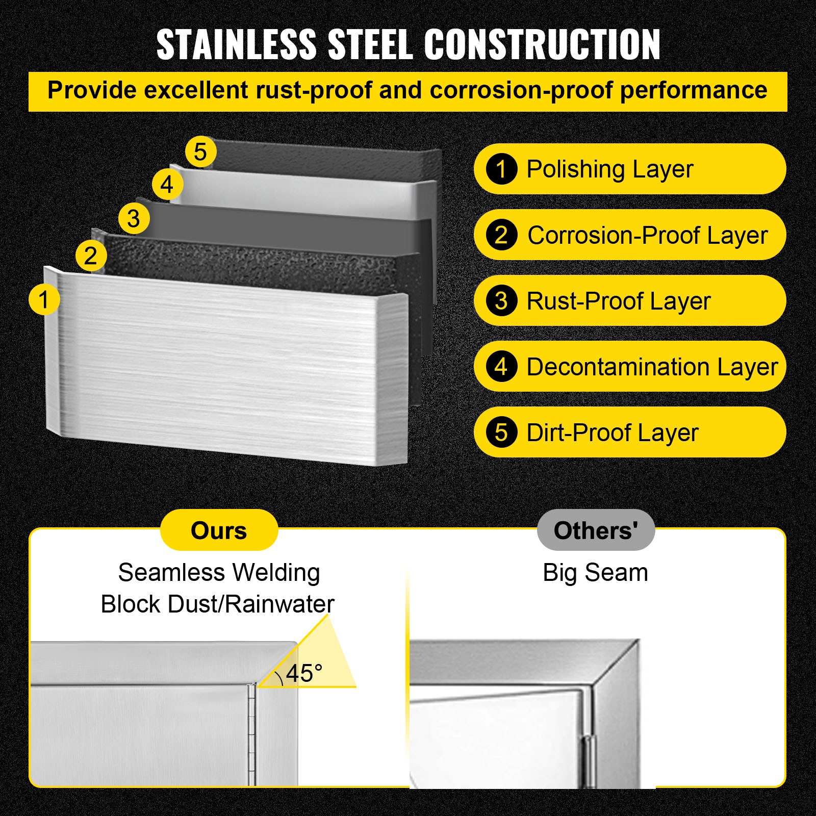 VEVOR 31 x 31-IN BBQ Door Built-In Grill Cabinet Double Doors 31YC304BXGBBQSCGMV0 Sansujyuku sansujyuku.com