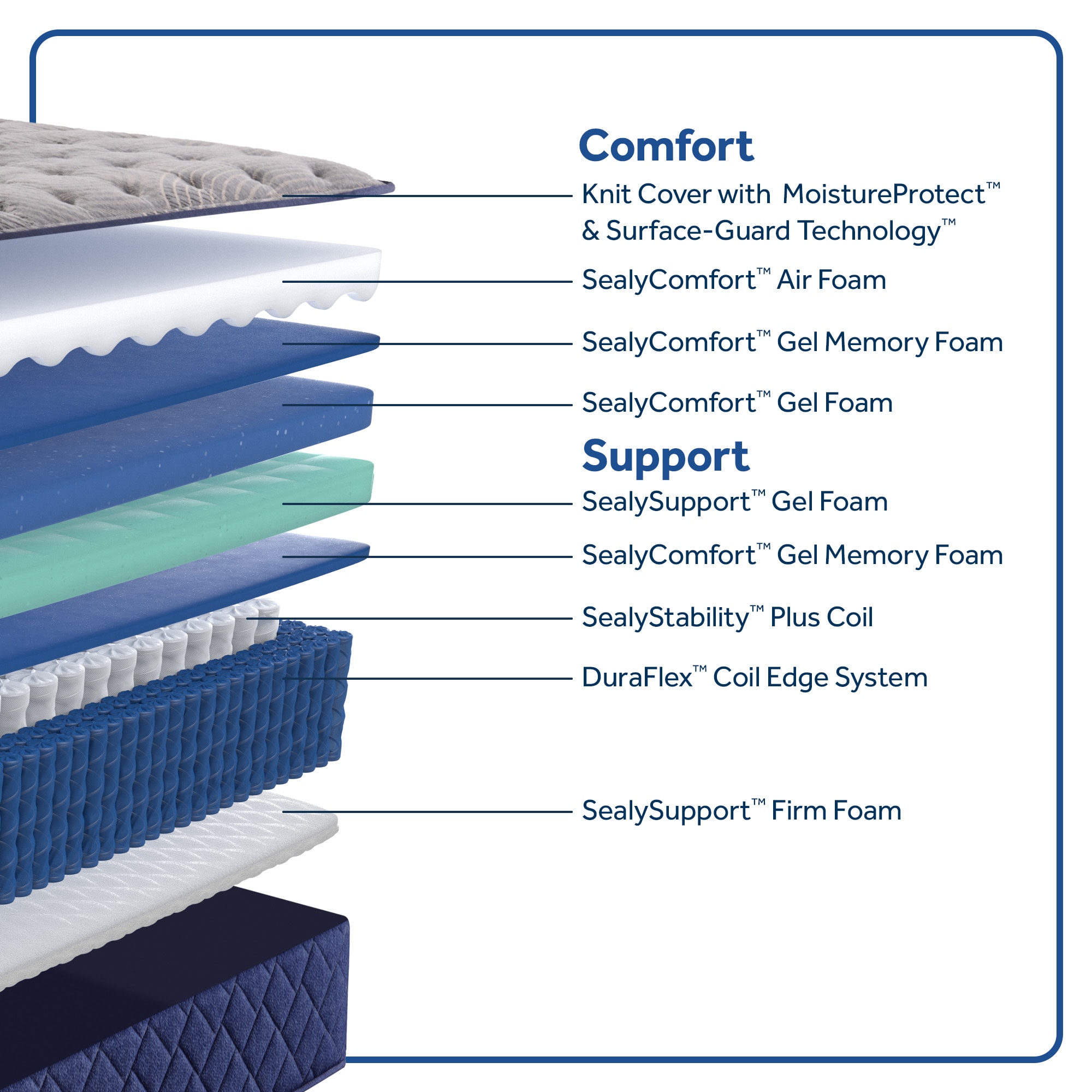 Sealy 53307151 Mattresses-Boxsprings - View #3