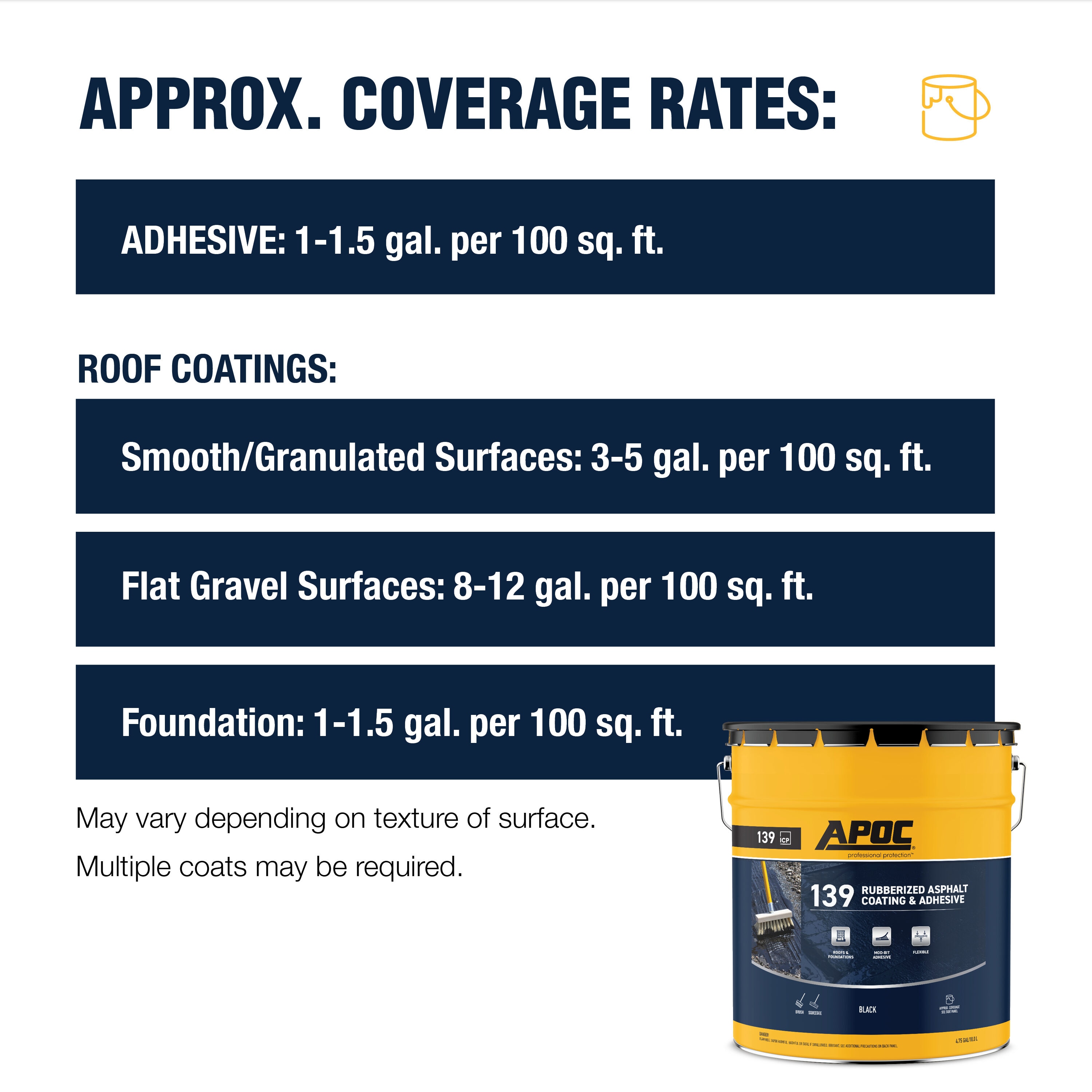 APOC 139 4.75-Gallon Waterproof Roof Sealant in the Roof Sealants  department at