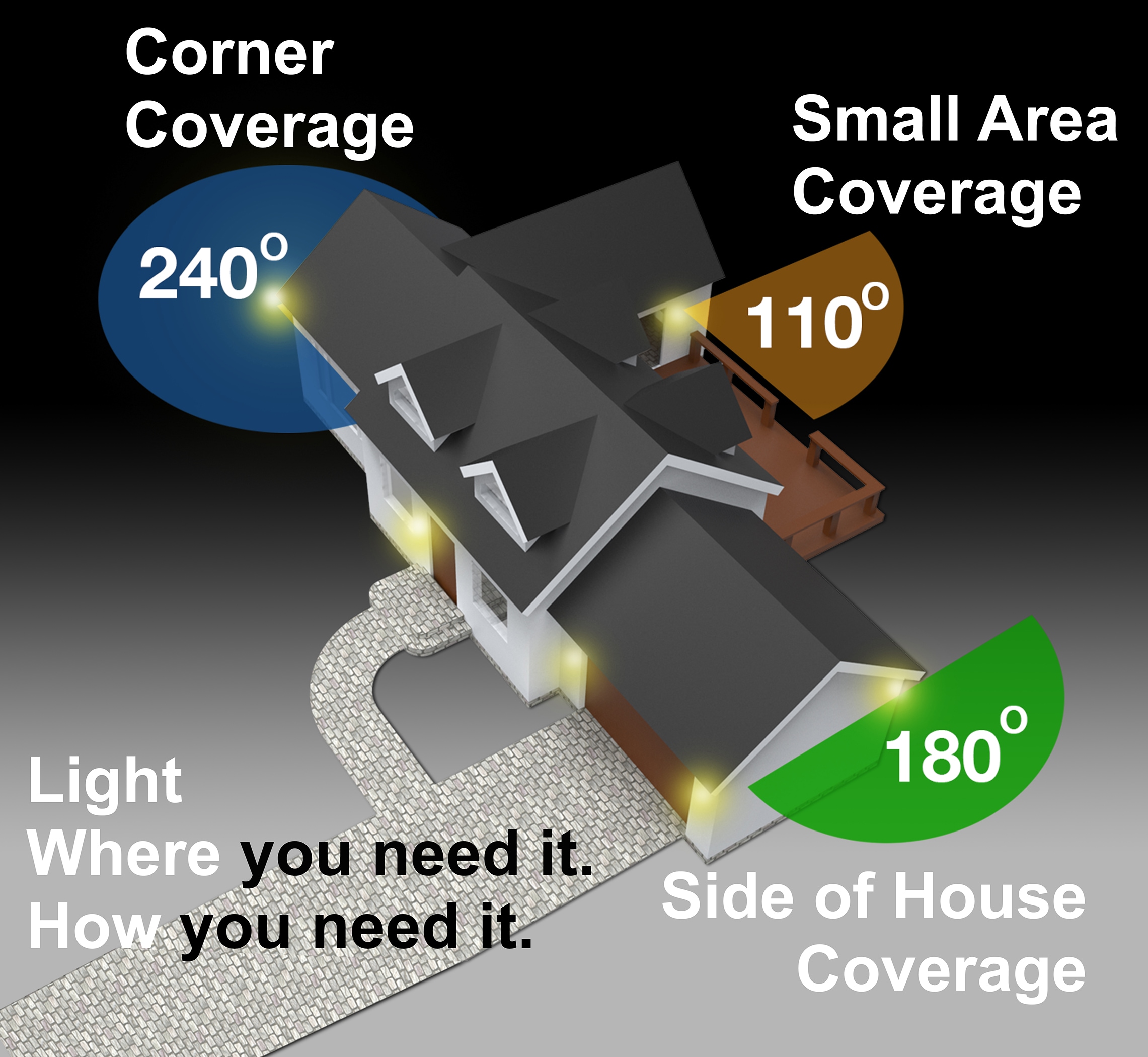 Secure Home SH-5105-WH  - View #3