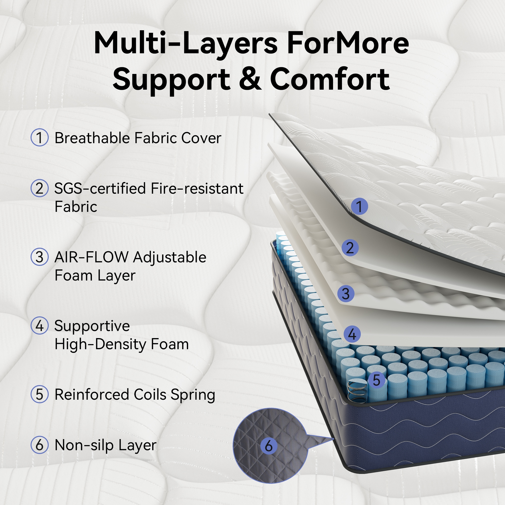Ifluous LSMH18PRO-12Q Mattresses-Boxsprings - View #3