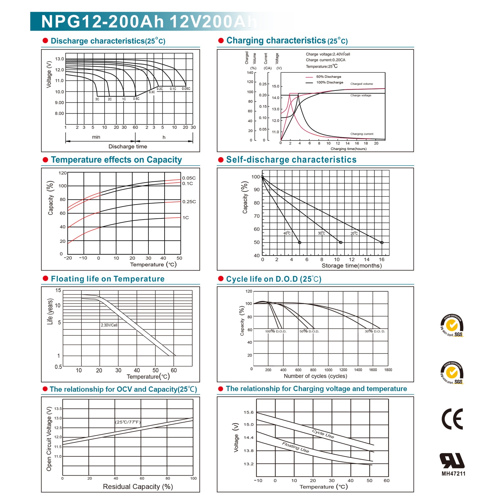 VEVOR SCSXHDCQSDCF03261V9 Portable-Battery-Packs - View #6