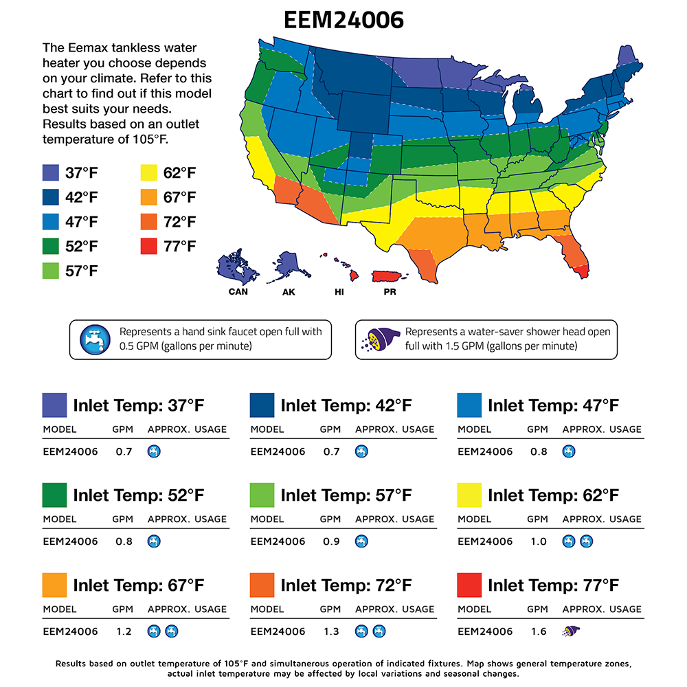Eemax Thermostatic POU 240-Volt 6.5-kW 1.6-GPM Point of Use Tankless ...