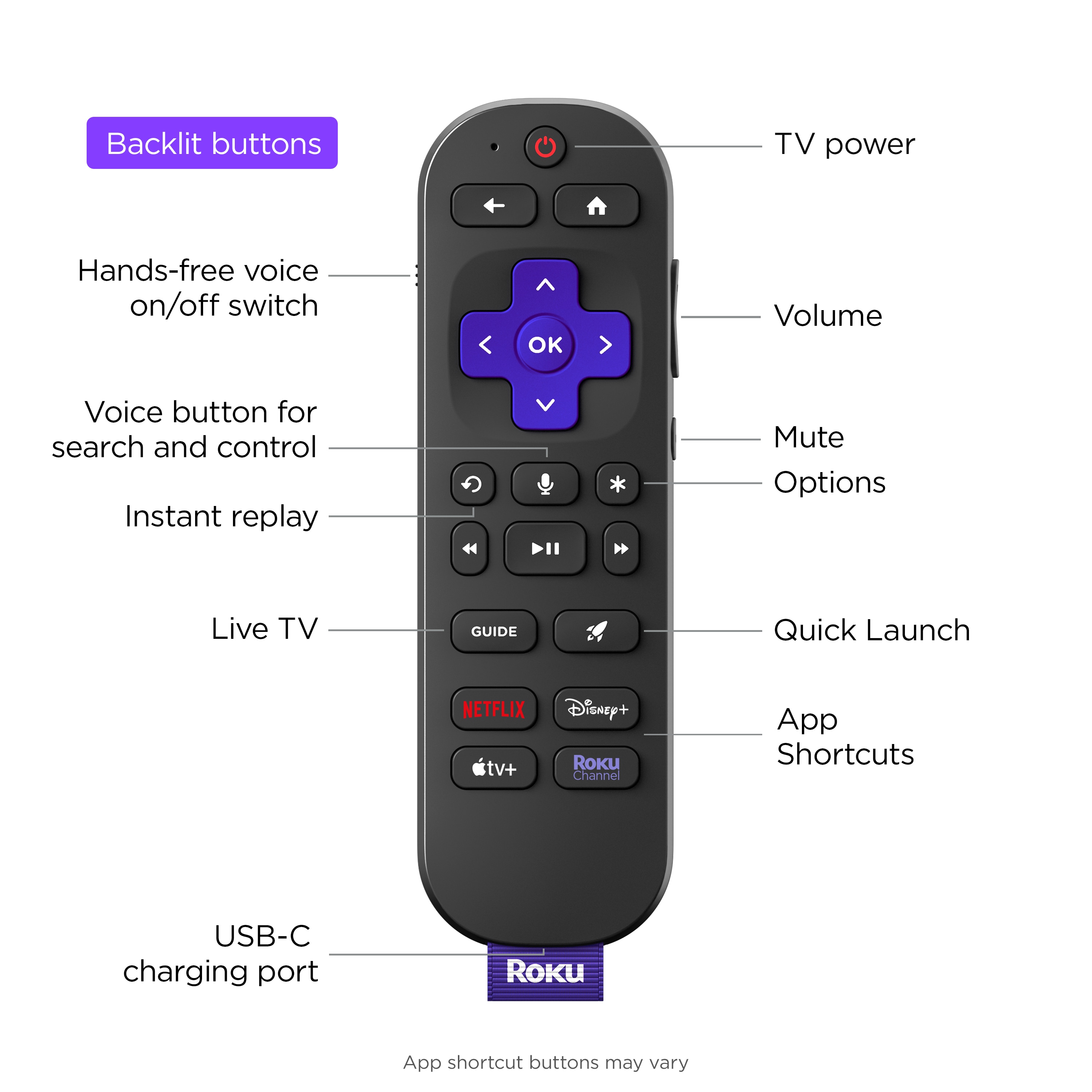 Roku RCB1R Multimedia-Remote-Controls - View #3