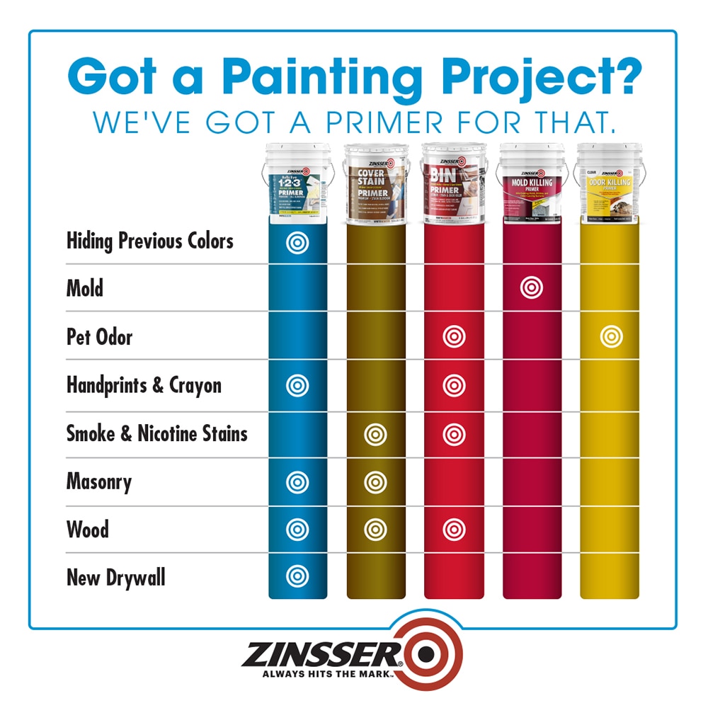 Zinsser 259115 primers - View #3