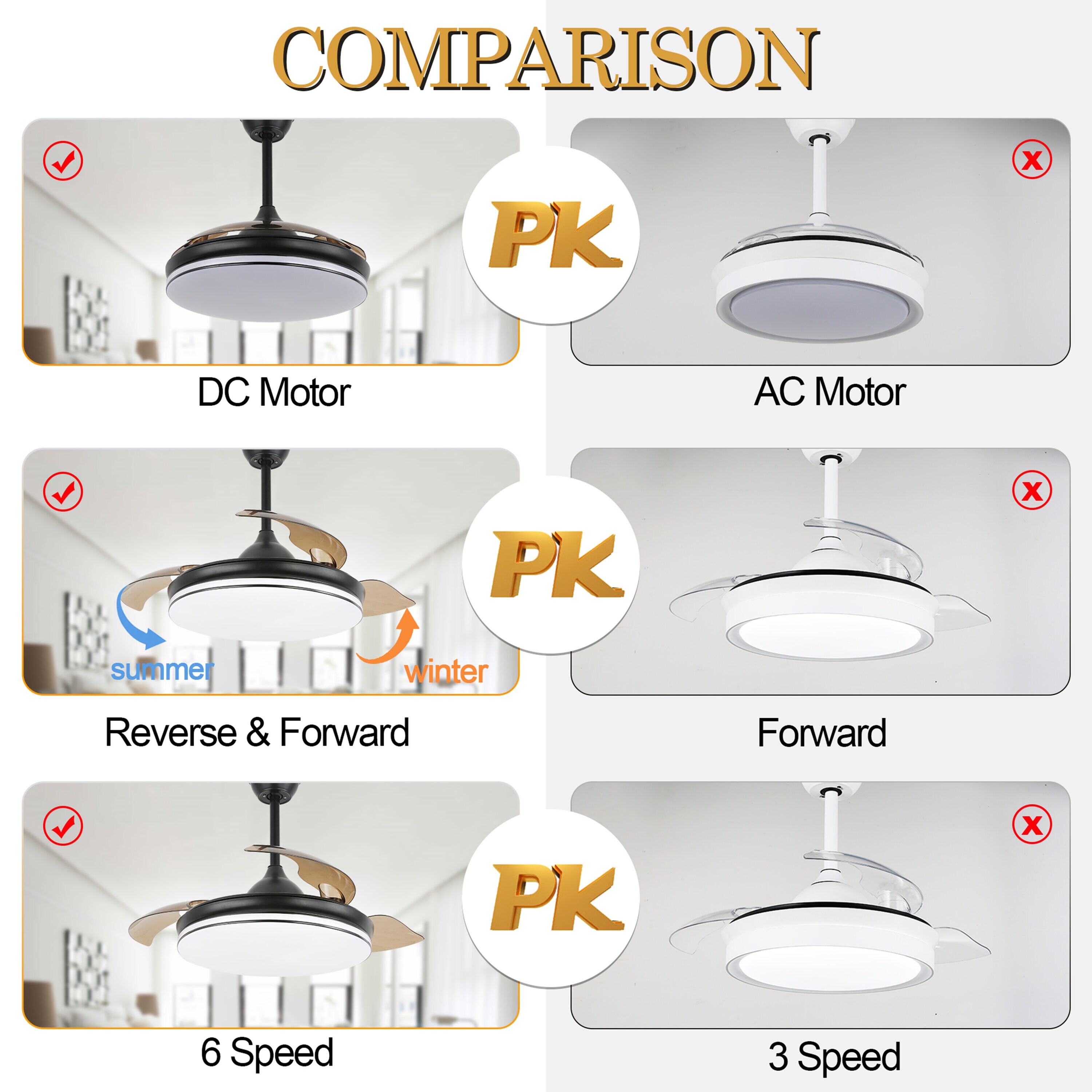 Oaks Decor DC4261-B Ceiling-Fans - View #4