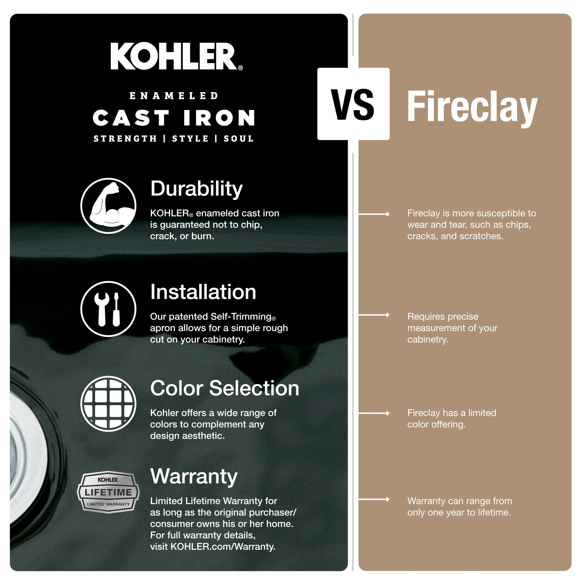 KOHLER 6714-0 Laundry-Tubs-Utility-Sinks - View #6
