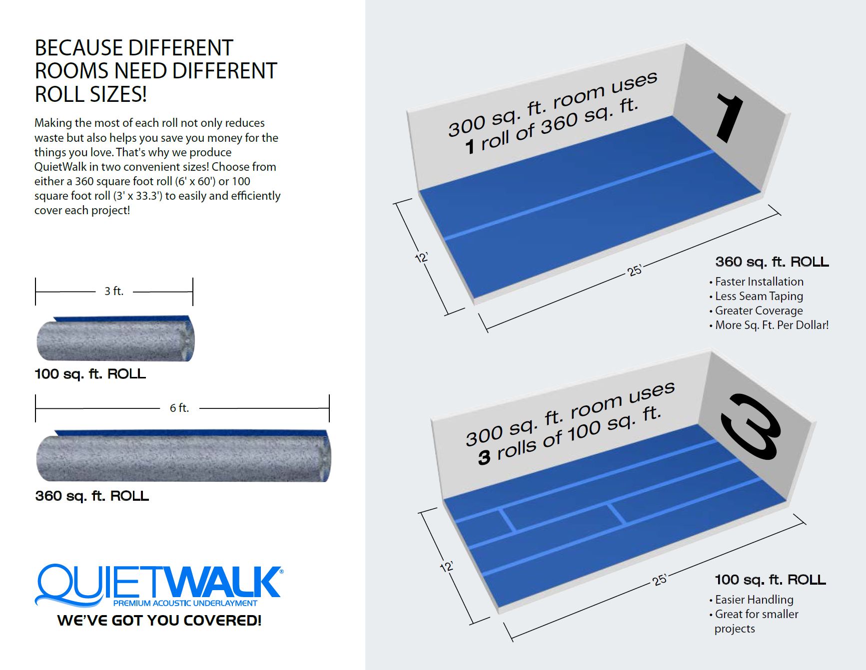 QuietWalk 360 sq. ft. x 6 ft. x 60 ft. x 1.4 mm Acoustical