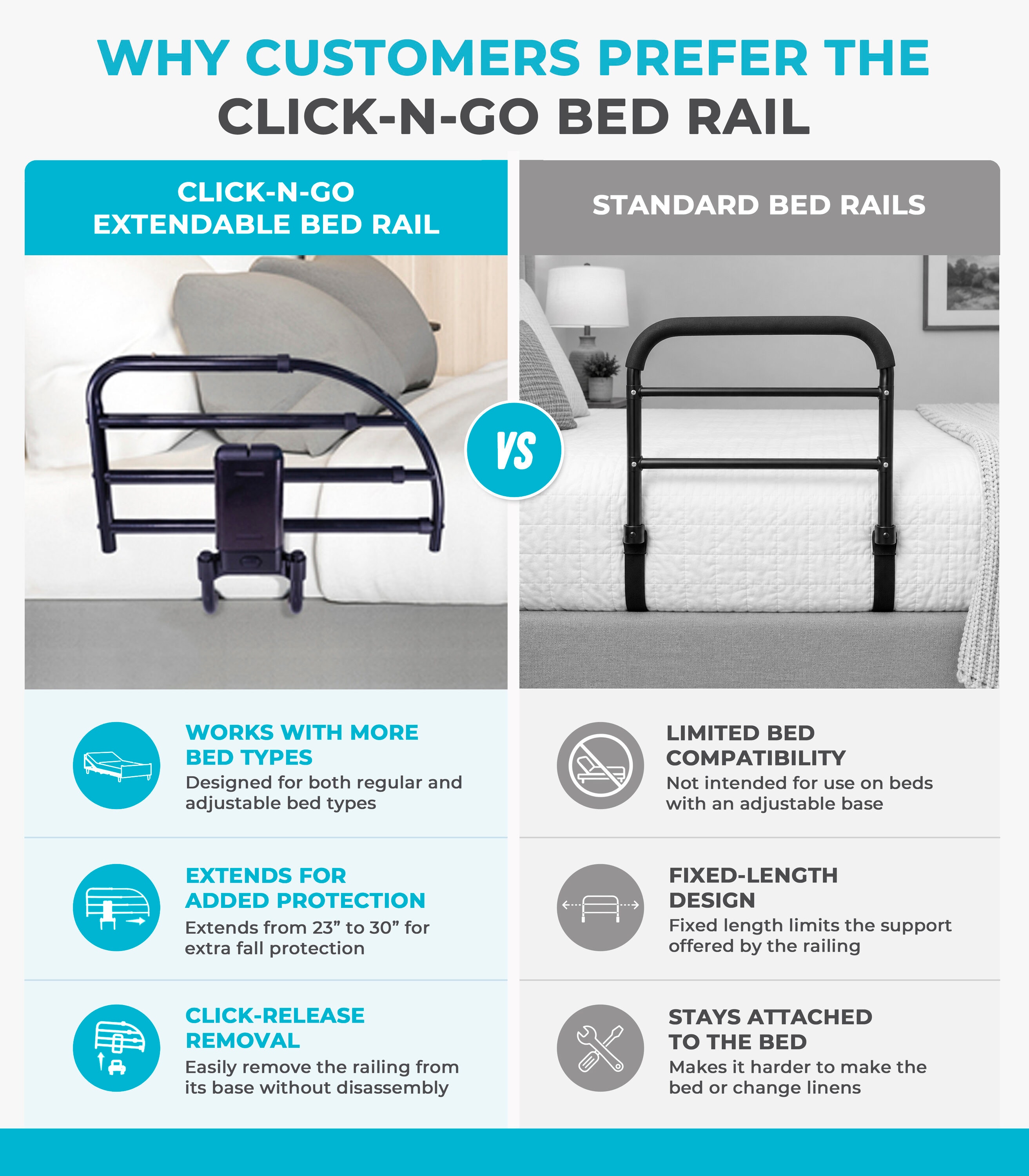Able Life 8965 Bed-Rails - View #9