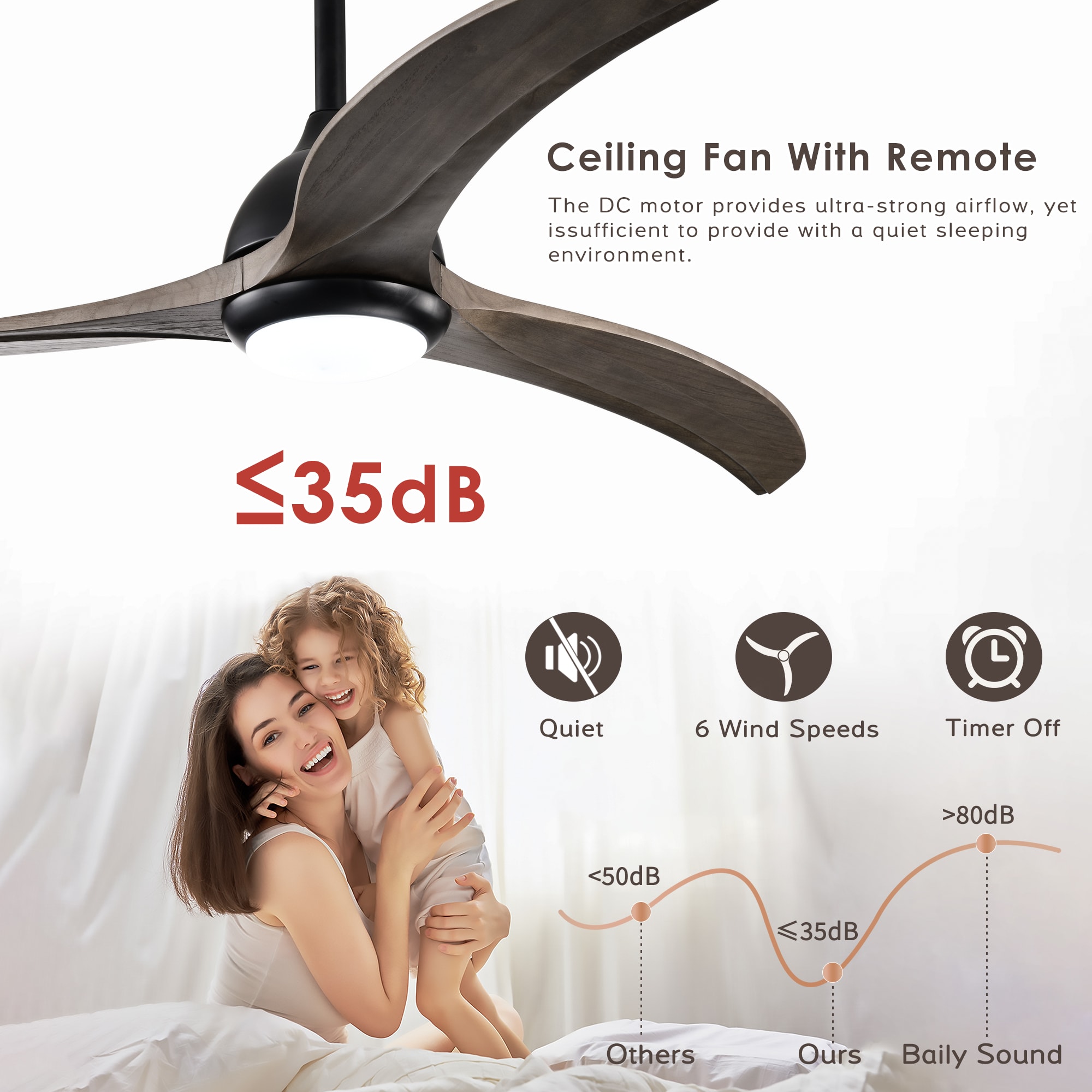 WELLFOR GYH36-5129-3WH Ceiling-Fans - View #8