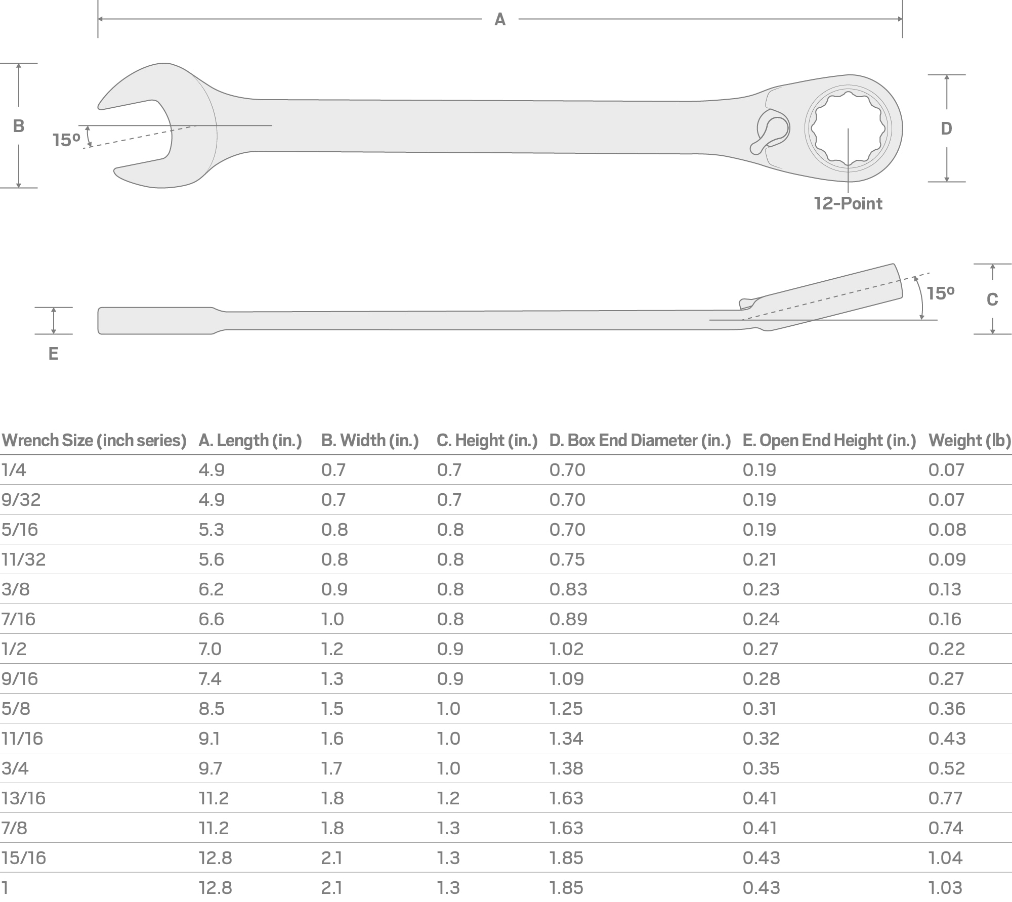 TEKTON 1/4-in Standard (SAE) Ratchet Wrench In The Ratchet Wrenches ...