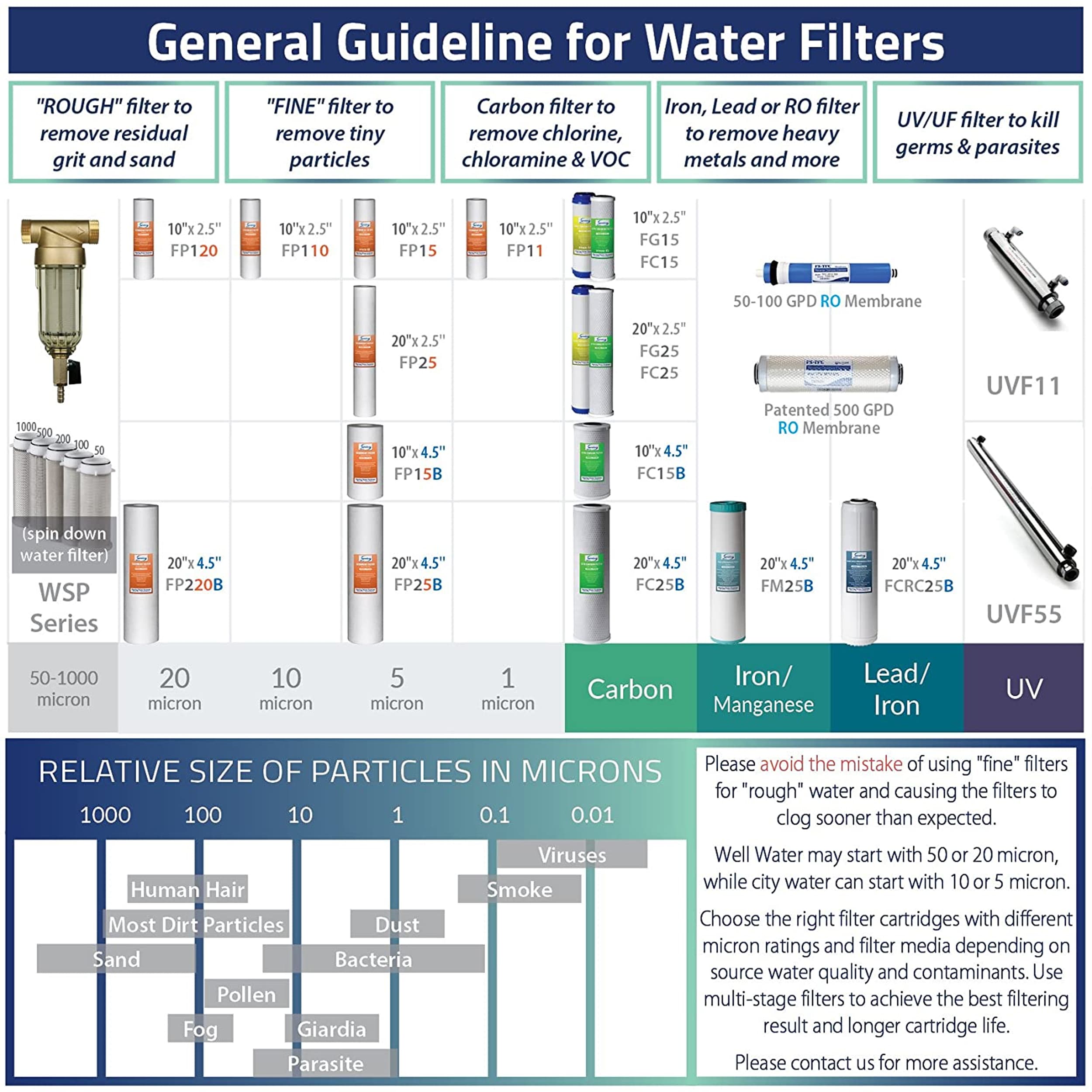 iSpring 6-Stage White Alkaline Remineralization Water Filtration System