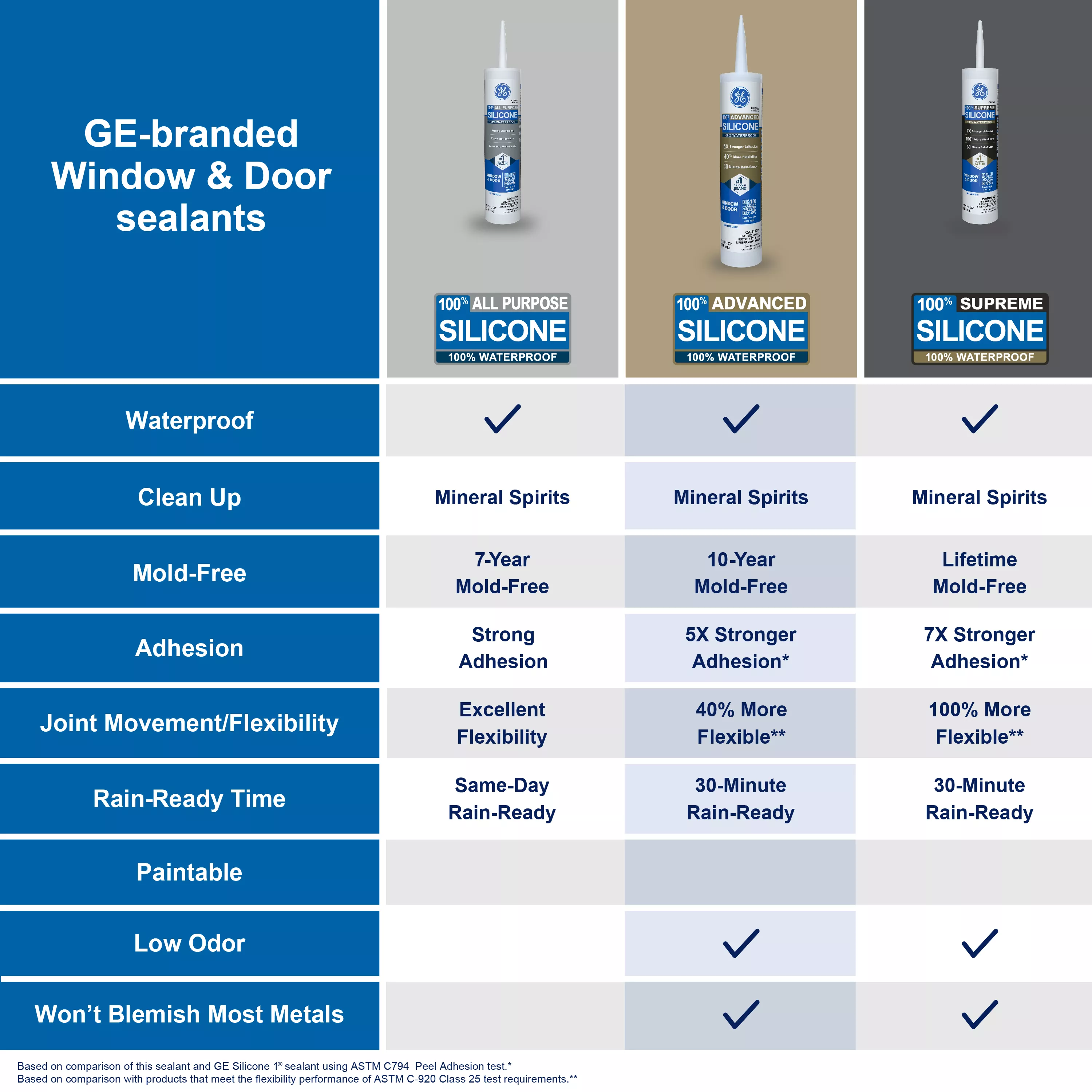 GE 2811092 caulking - View #6