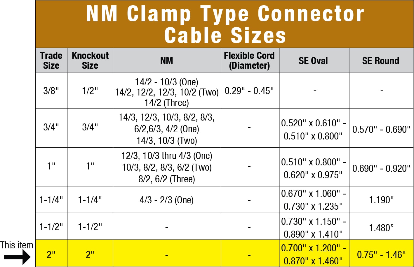 Sigma Proconnex 2-in Die Cast Zinc Clamp-on Type Service Entrance 