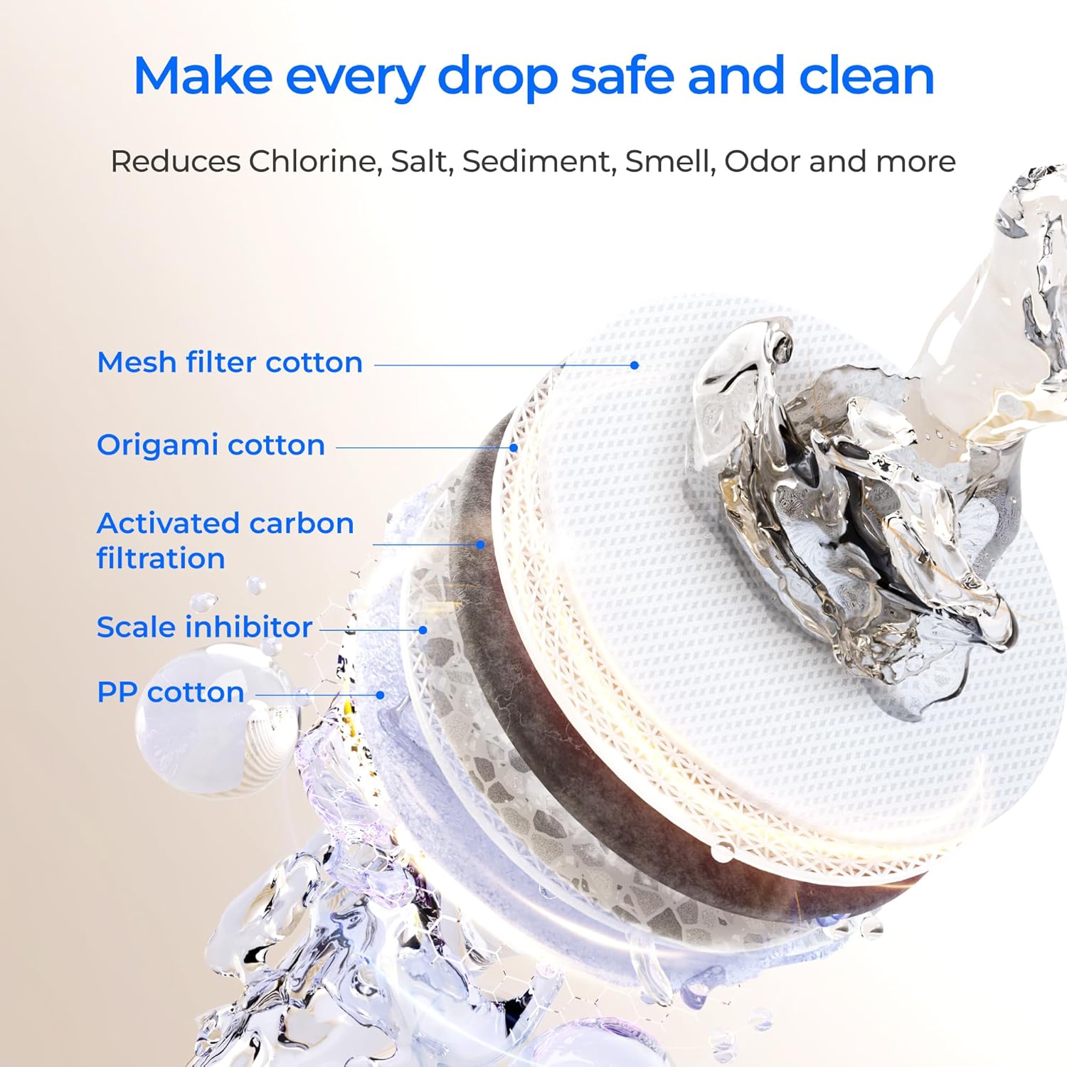 Waterdrop BL-WD-F2 Replacement-Water-Filters-Cartridges - View #4