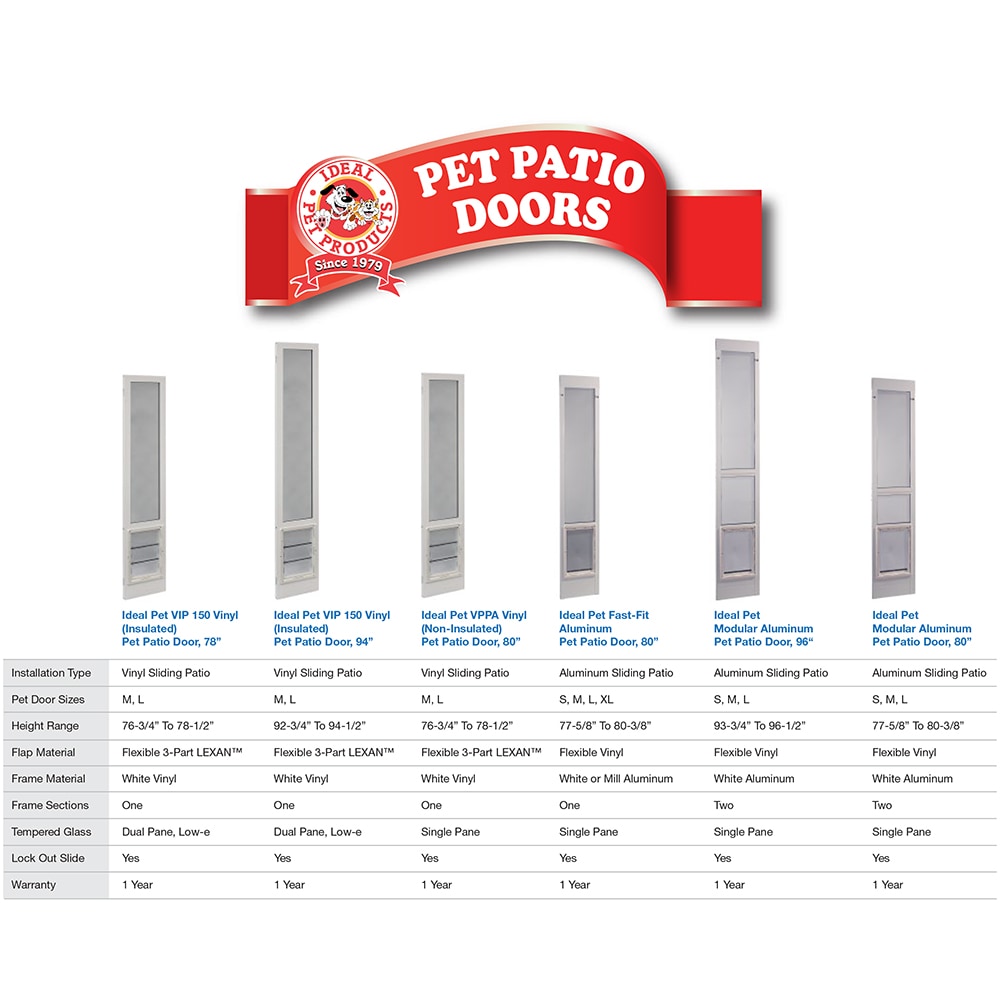 Ideal dog outlet door parts