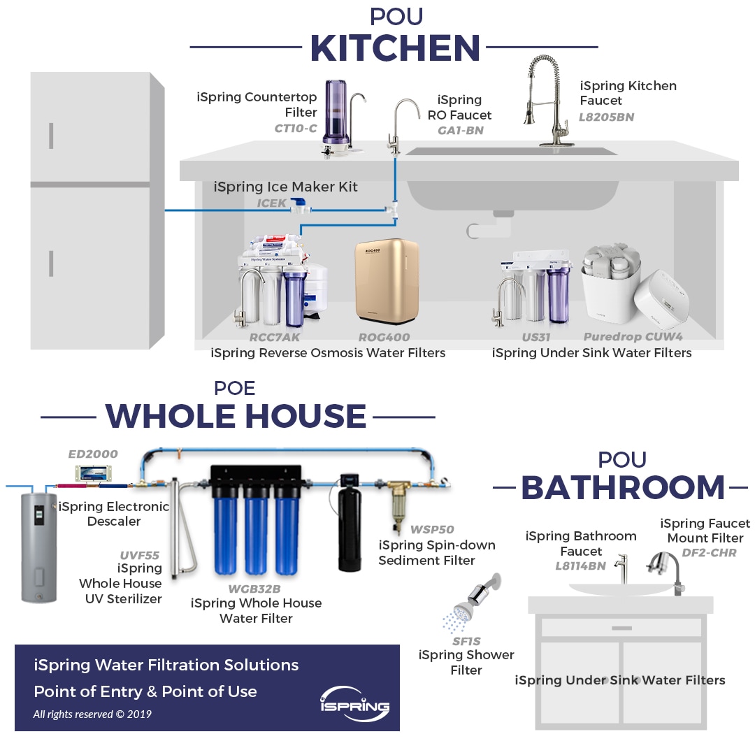 Ice Maker Water Lines – What is behind your fridge?