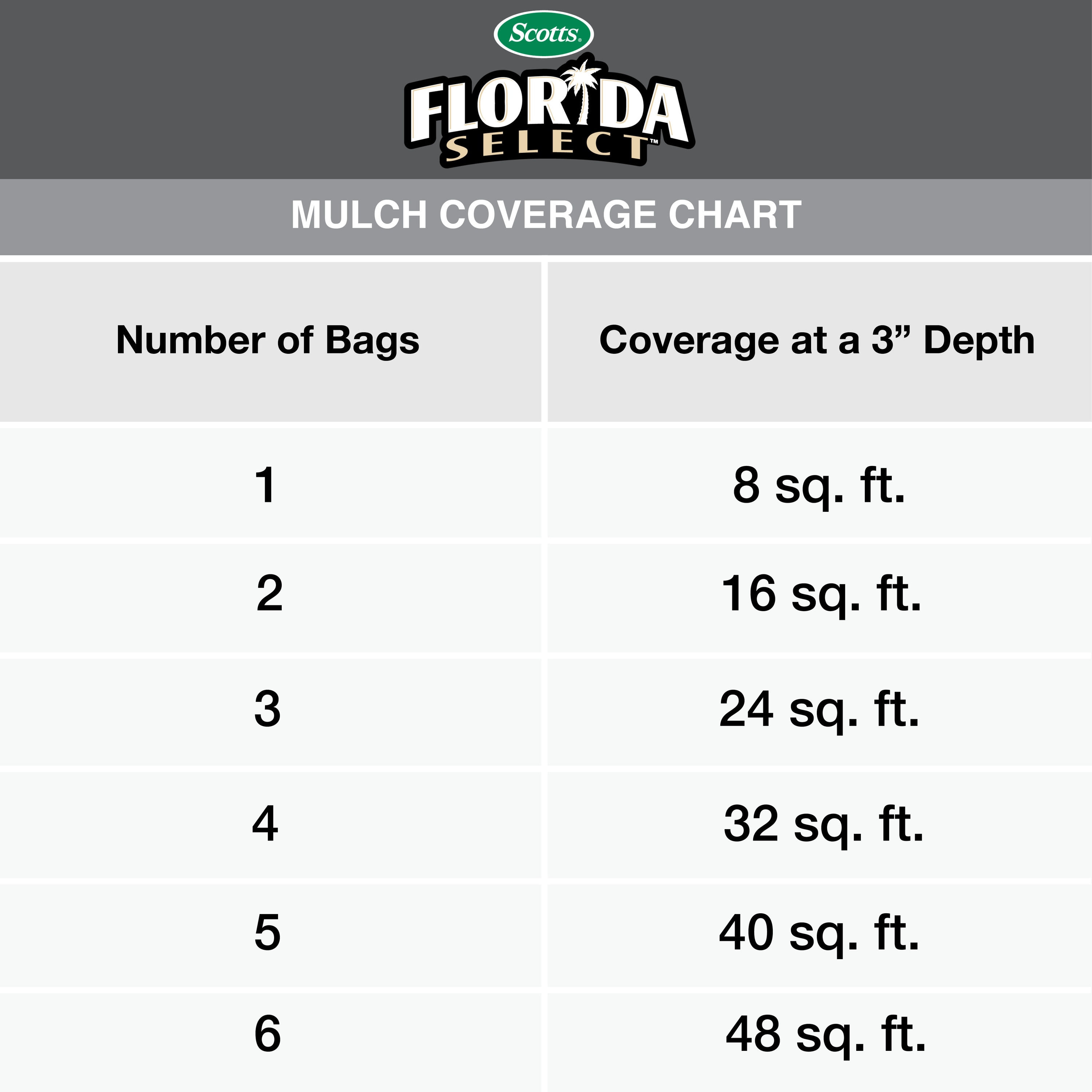 Scotts 88452200 Bagged-Mulch - View #7