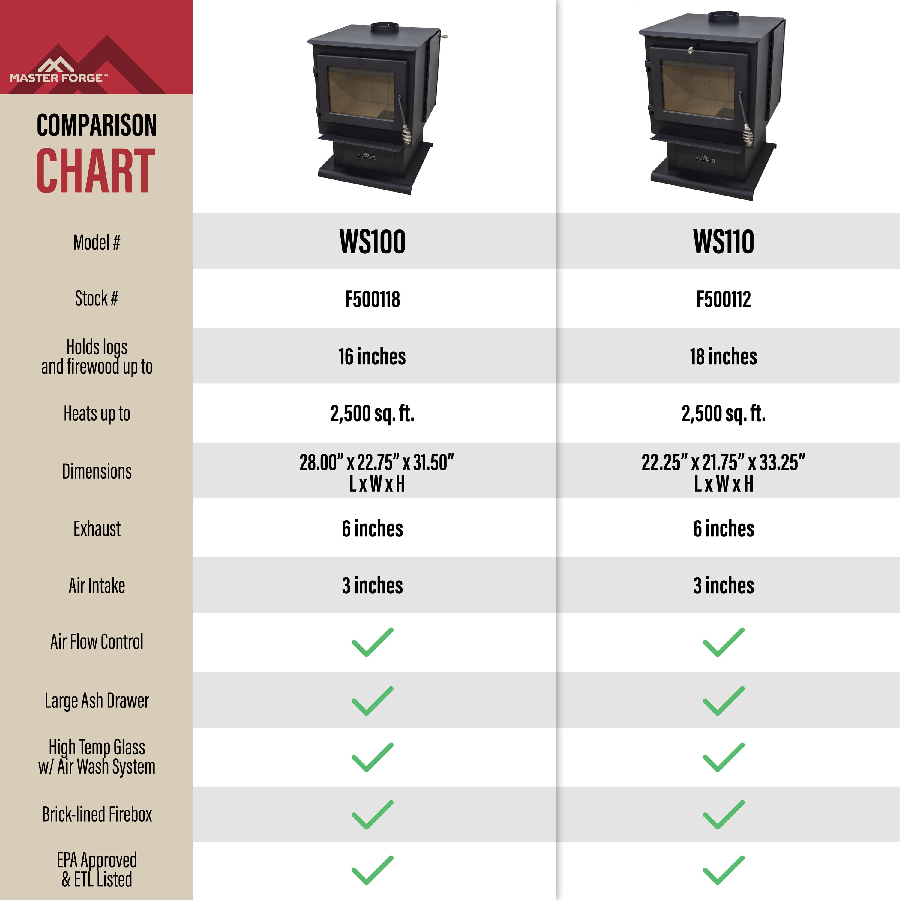 Master Forge WS100 Wood-Stoves-Wood-Furnaces - View #4