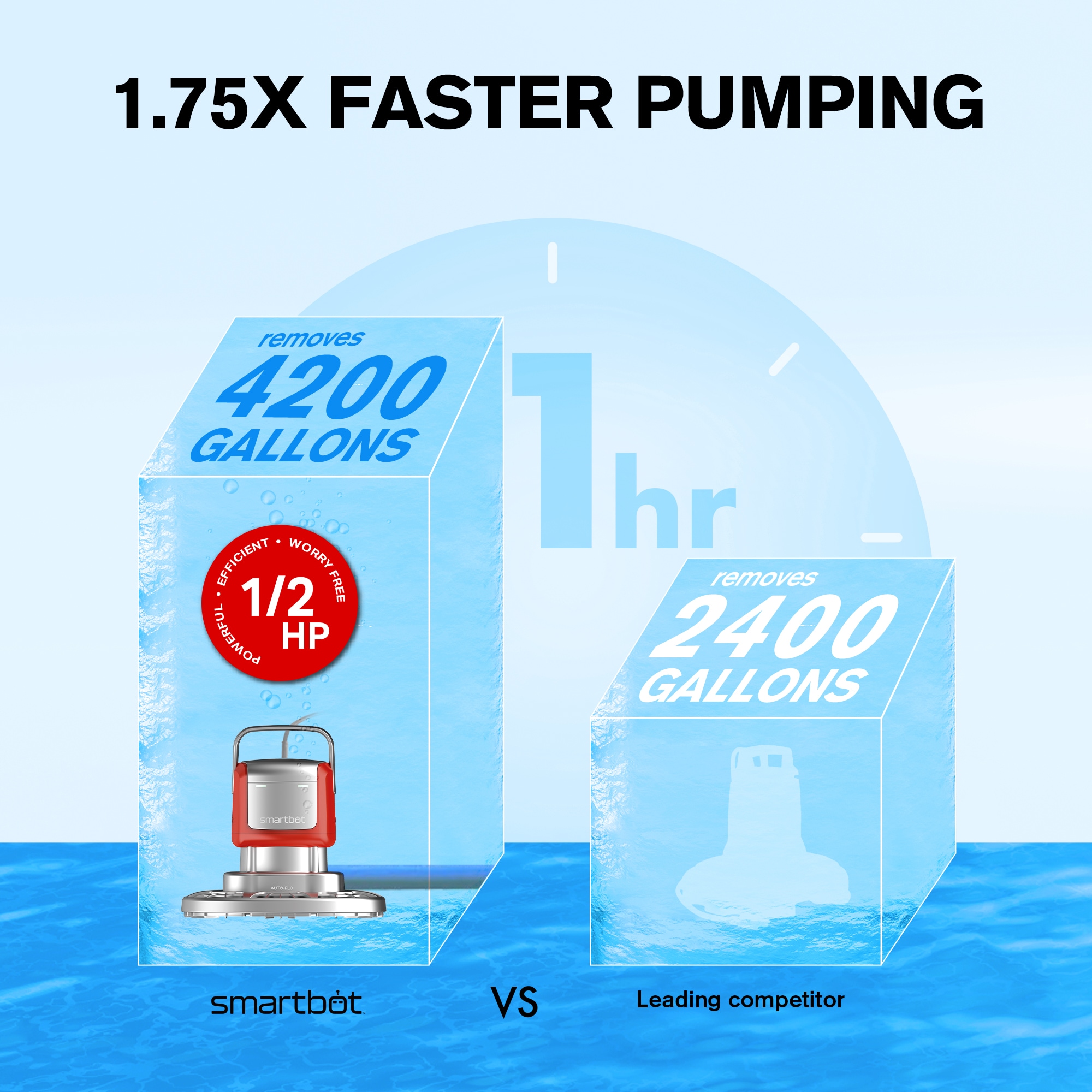 Smartbot SUPER 4200 RED WPC pumps - View #7