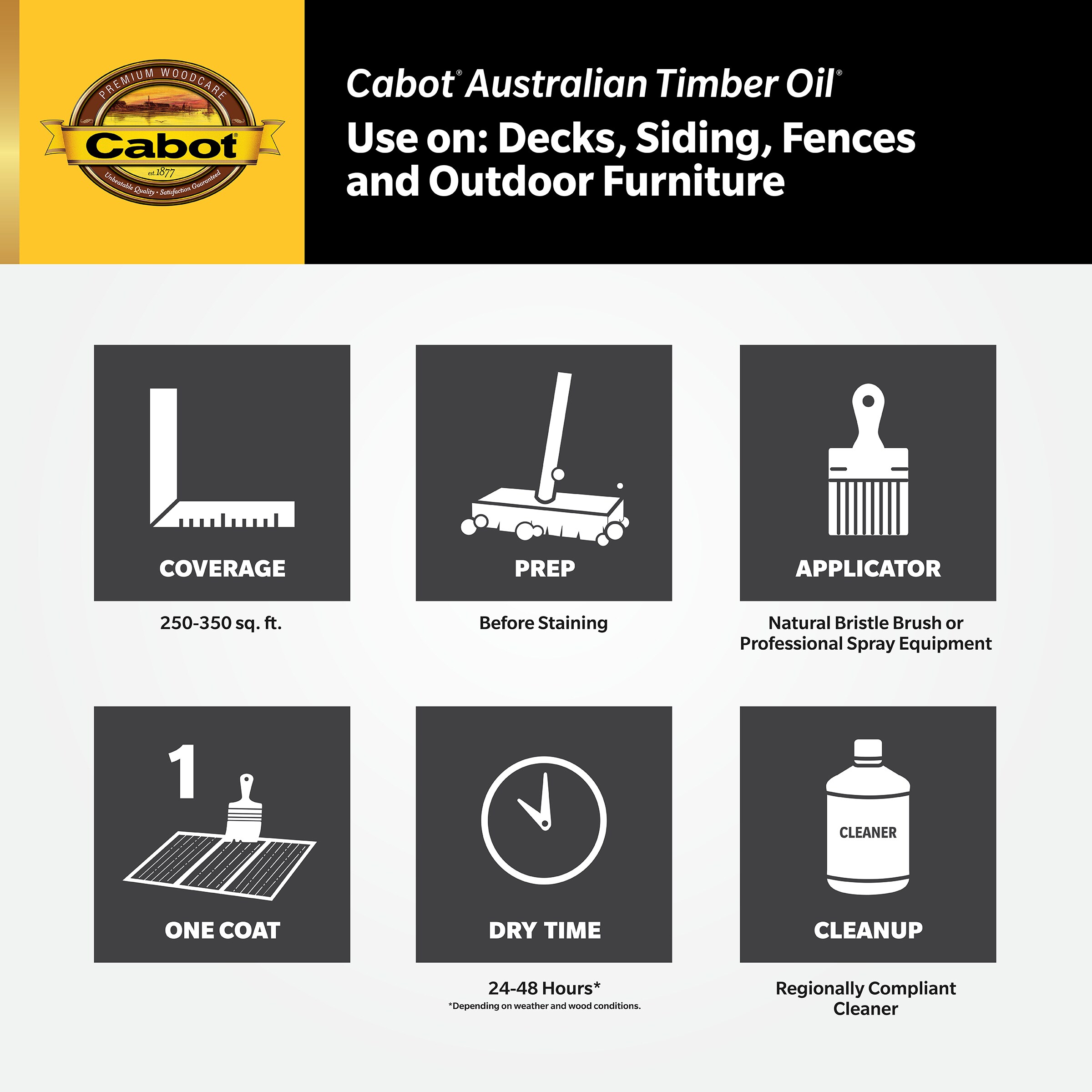 Cabot Australian Timber Oil Pre-tinted Jarrah Brown Transparent Exterior Wood Stain and Sealer (1-Gallon)