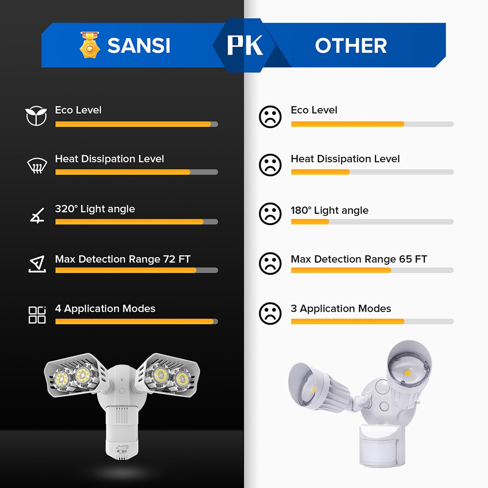 SANSI 01-04-001-011801 Motion-Activated-Floodlights - View #9