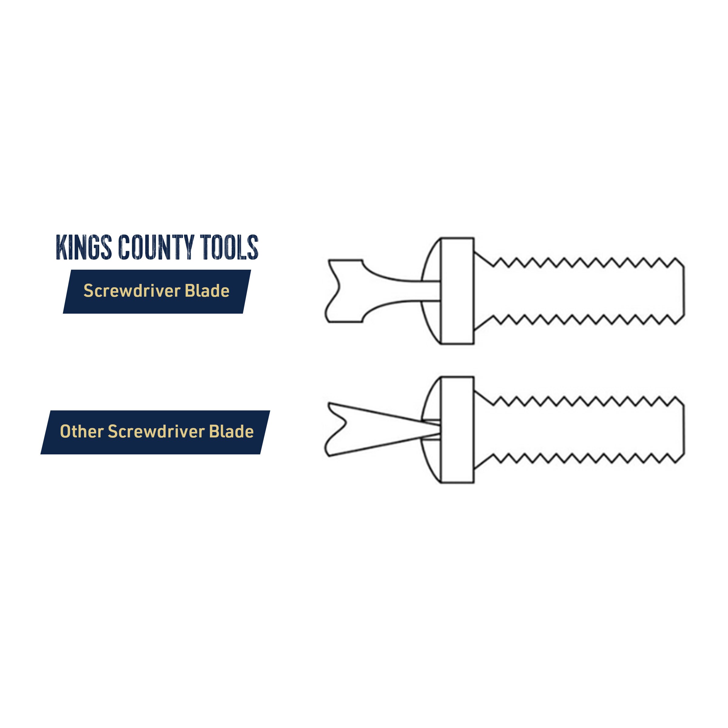 Kings County tools KC9114-11 Screwdrivers-Individual - View #4