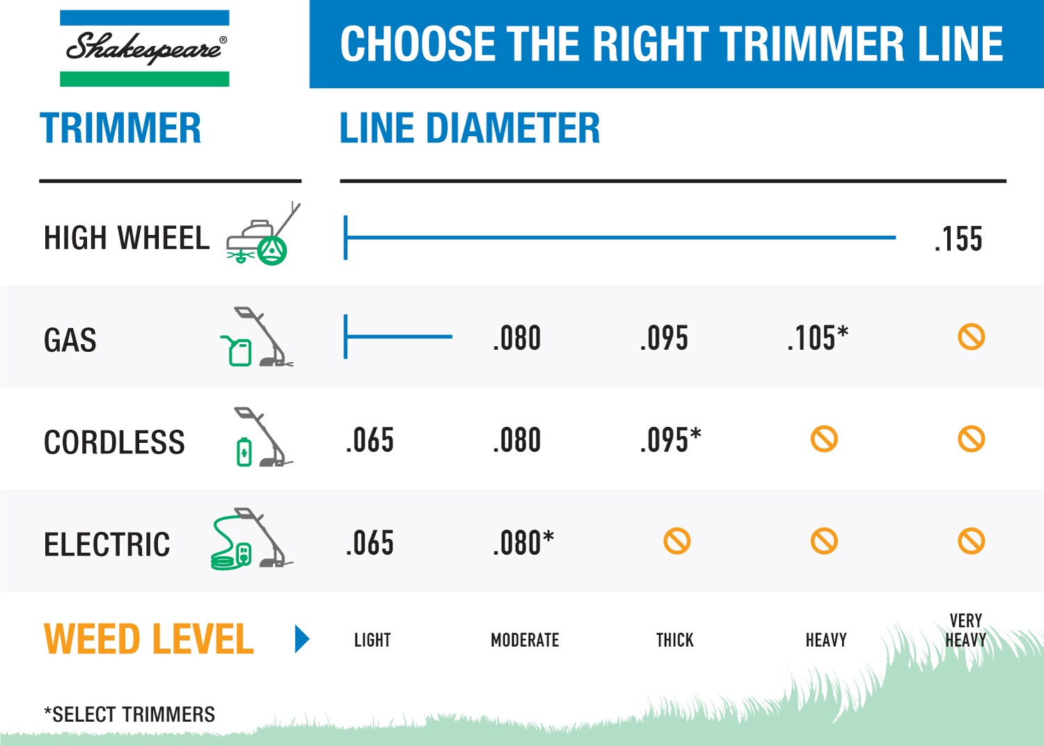 Shakespeare 0.095-in x 40-ft Spooled Trimmer Line