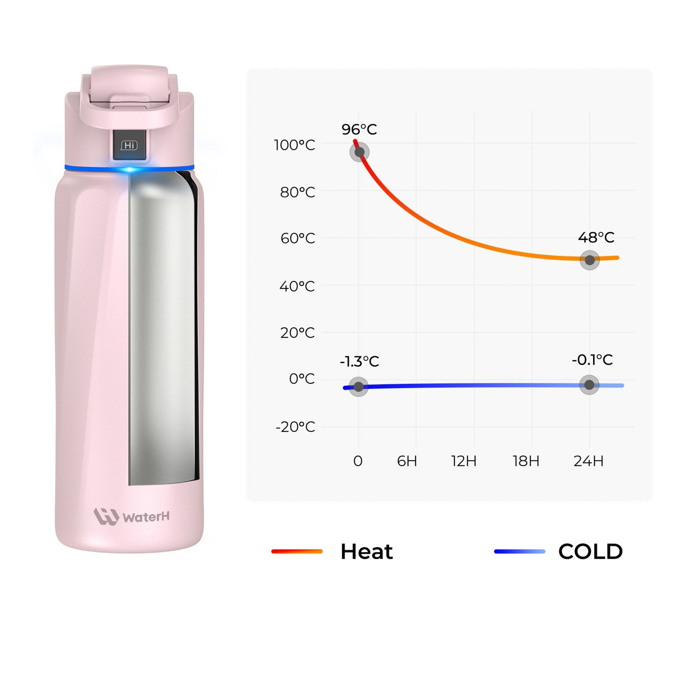WaterH B003PK Water-Bottles-Mugs - View #5