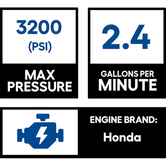 CRAFTSMAN 3200 PSI 2.4-Gallon-GPM Cold Water Gas Pressure Washer with Honda Engine CARB CRAFTSMAN 3200 PSI 2.4-Gallon-GPM Cold Water Gas Pressure Washer with Honda Engine CARB