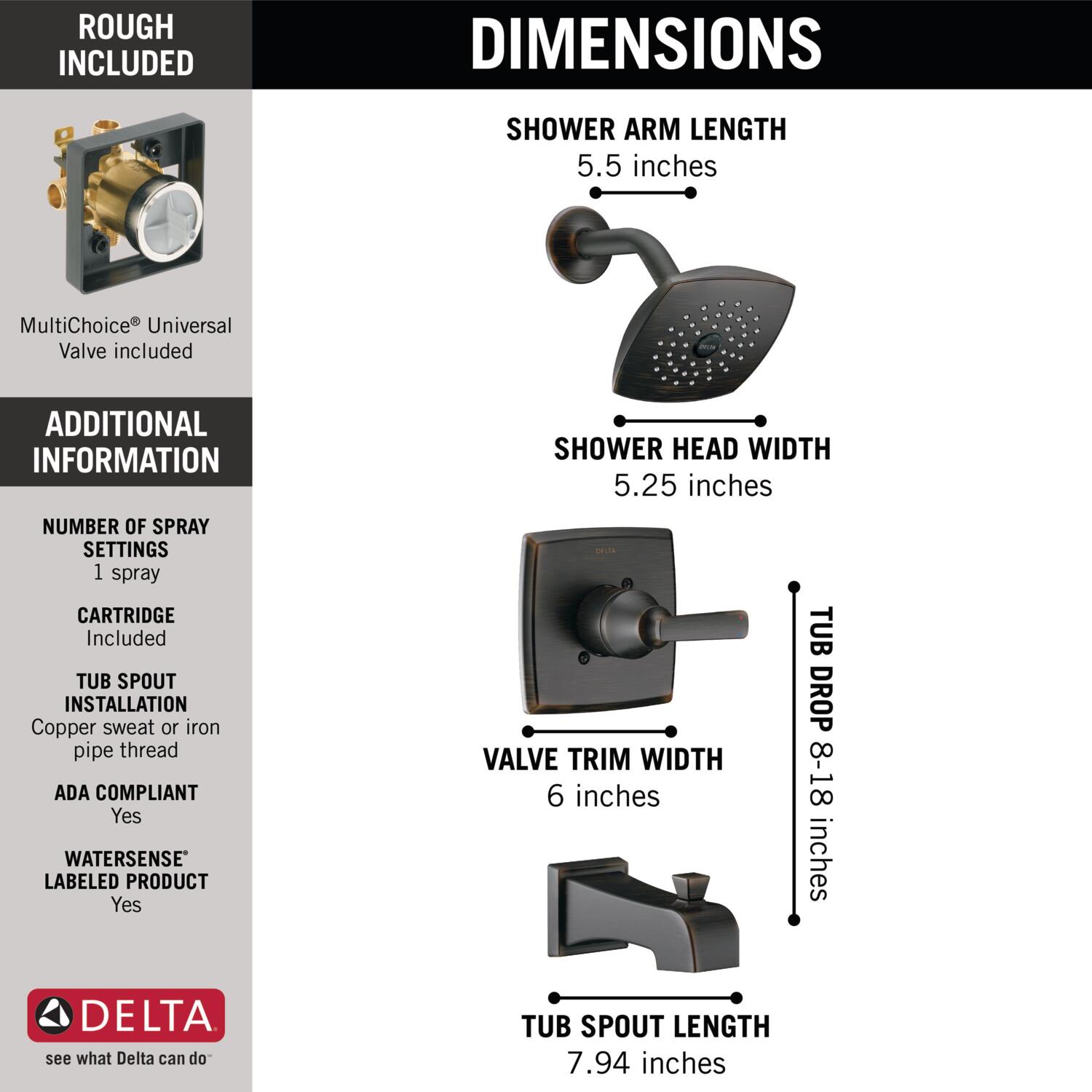 Delta   - View #3