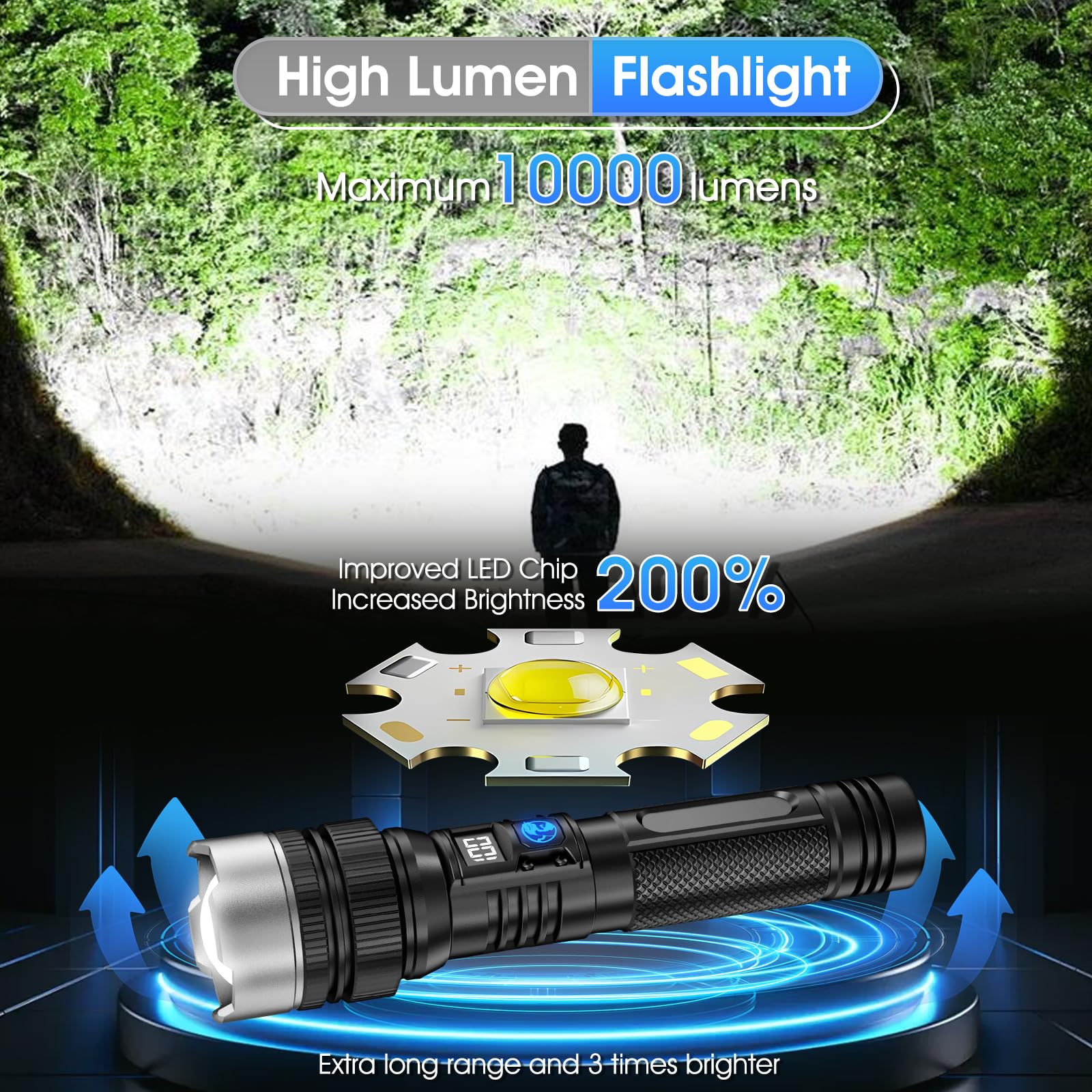 SenQWFa LDC0818C093 flashlights - View #2