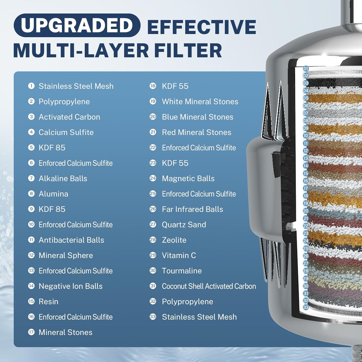 iSpring SF2S Shower-Head-Filters - View #2