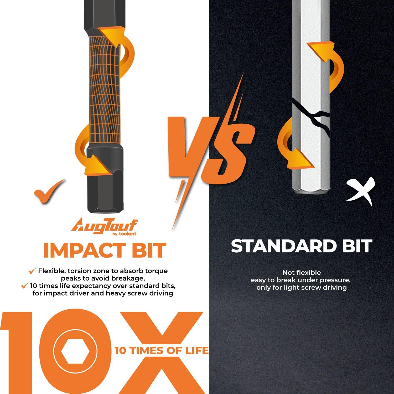 toolant TA01001011 Impact-Screwdriving-Bits - View #2