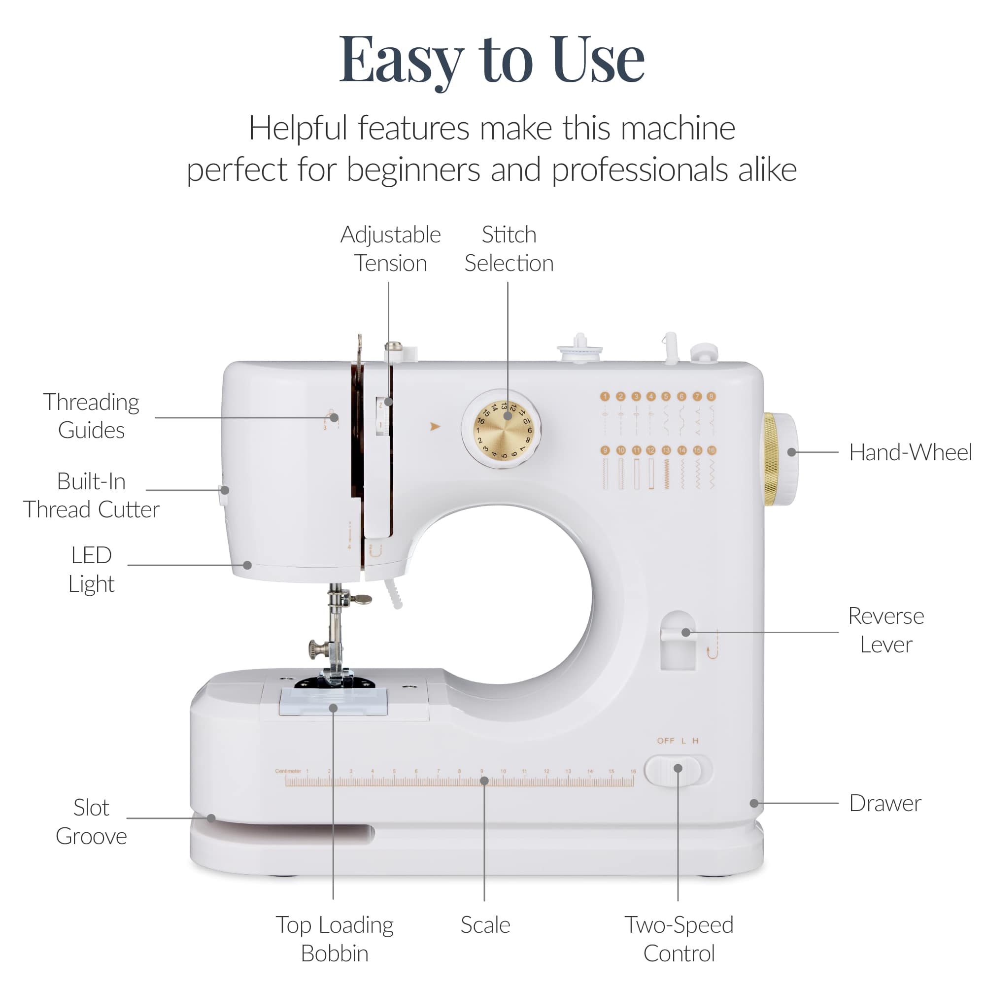 Best Choice Products SKY10833 Sewing-Machines-Accessories - View #8