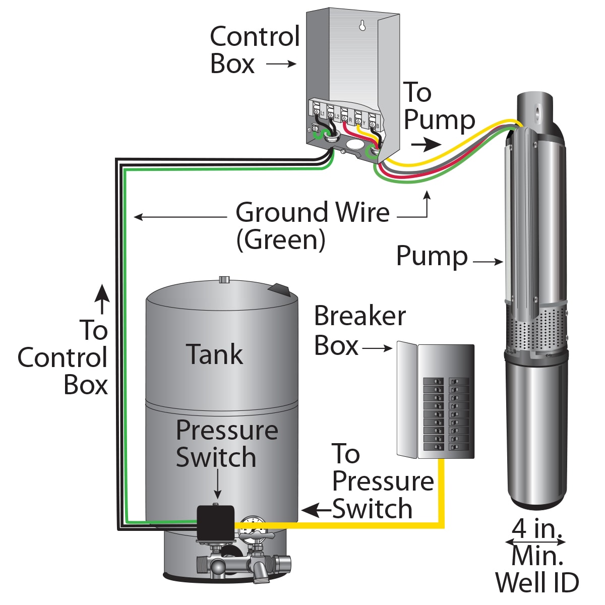 Zoeller 1450-0009 pumps - View #5
