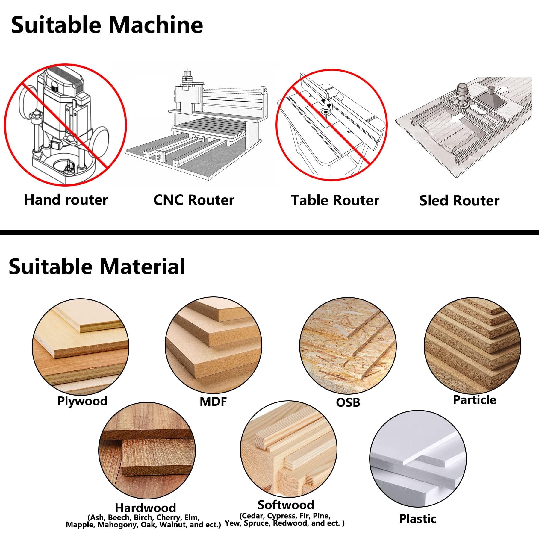 SenQWFa LDC0810Q223 Cabinetry-Joinery-Router-Bits - View #5