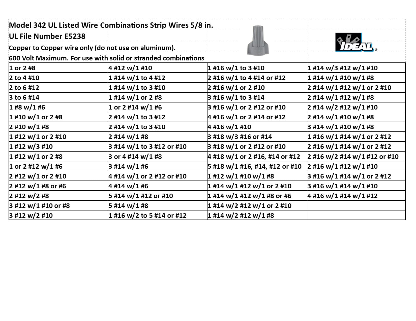 IDEAL 30-642 Wire-Connectors - View #3