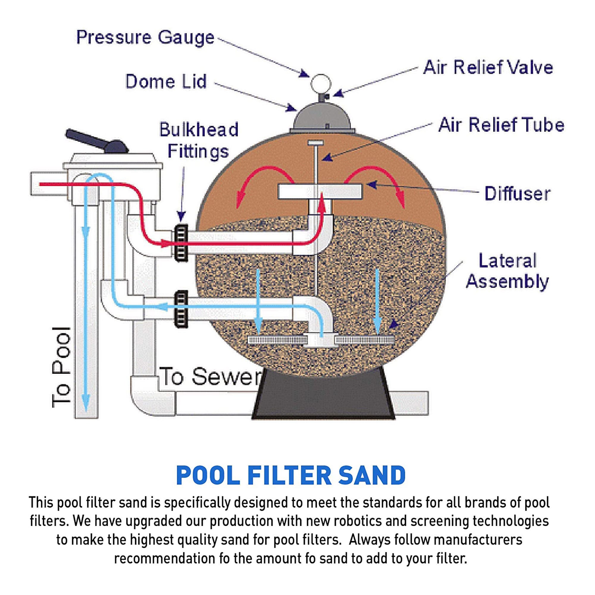 Palmetto Vermiculite 319353 Pool-Filter-Skim-Sys-Parts - View #5