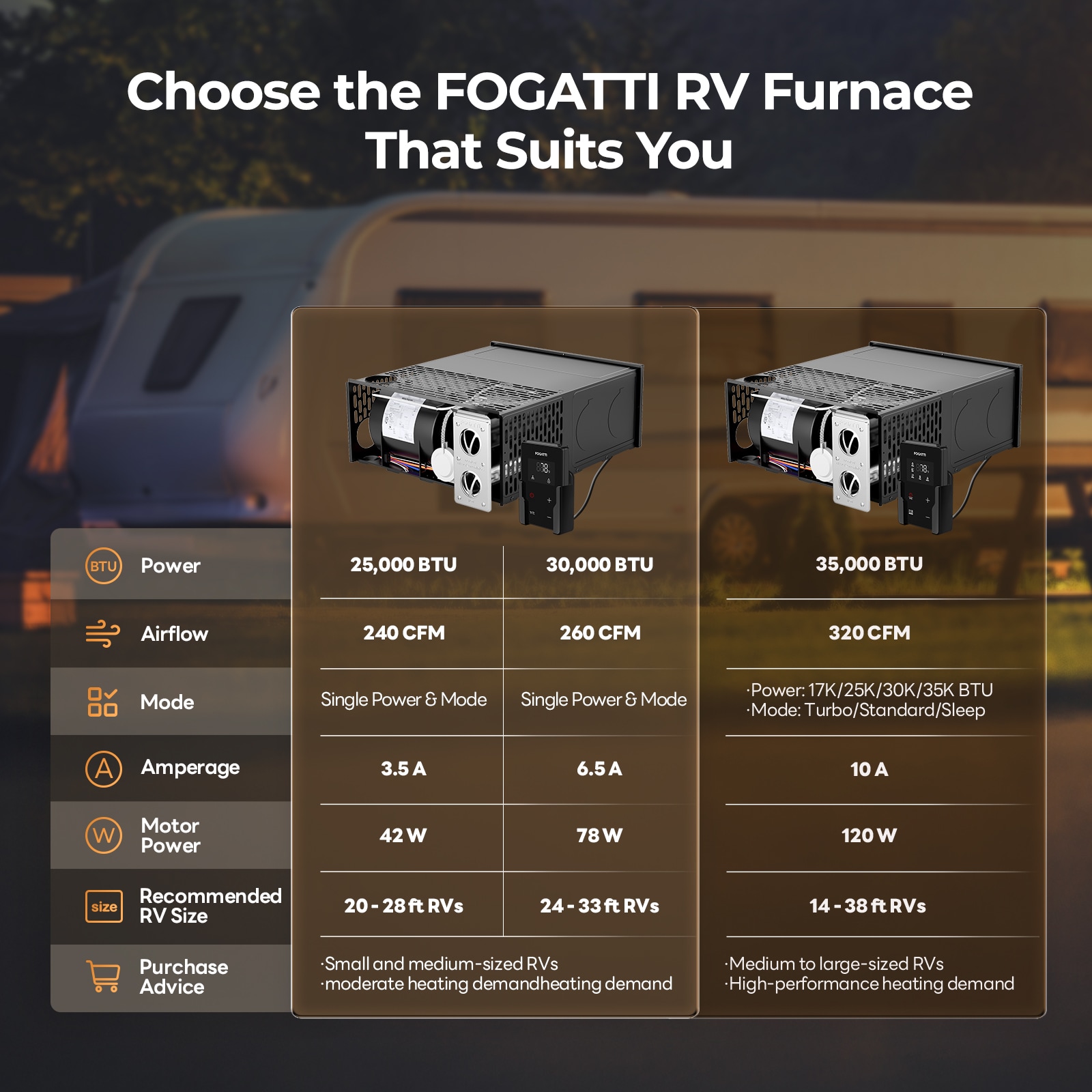 Fogatti RF035A0N Rv-Accessories - View #11