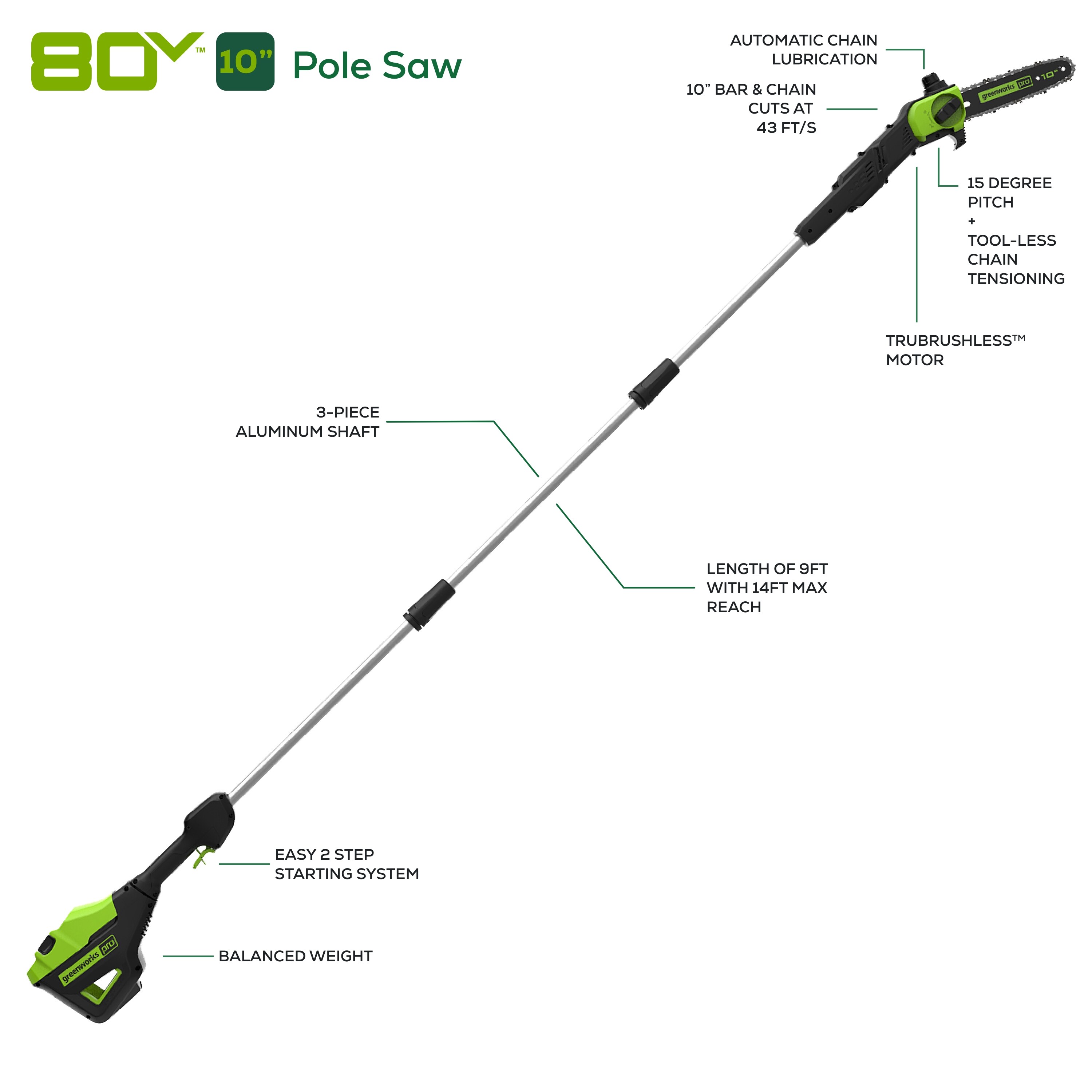 Greenworks 80 volt 10 in Battery Pole Saw Battery and Charger Not