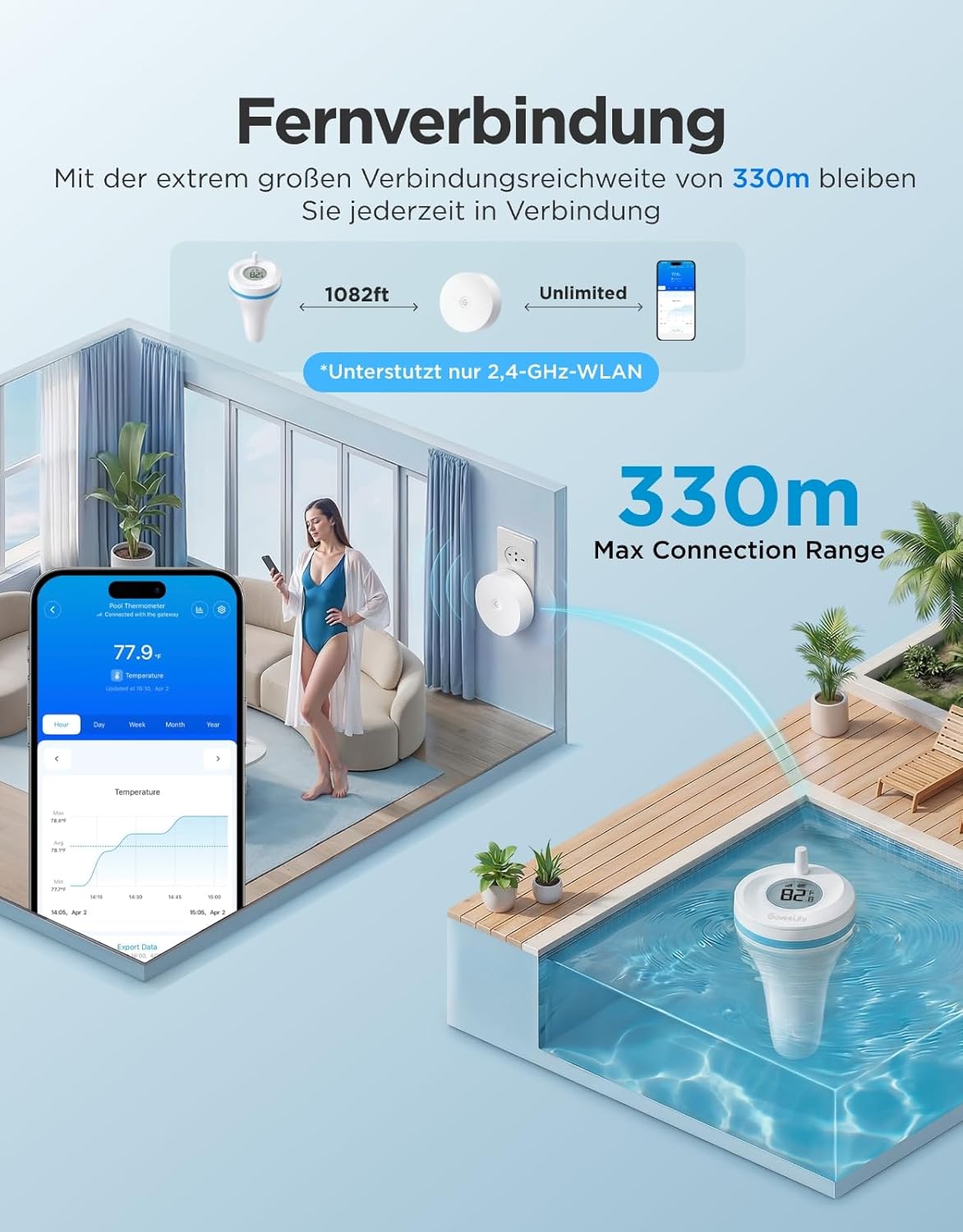 Govee B5310101 Pool-Thermometers - View #2