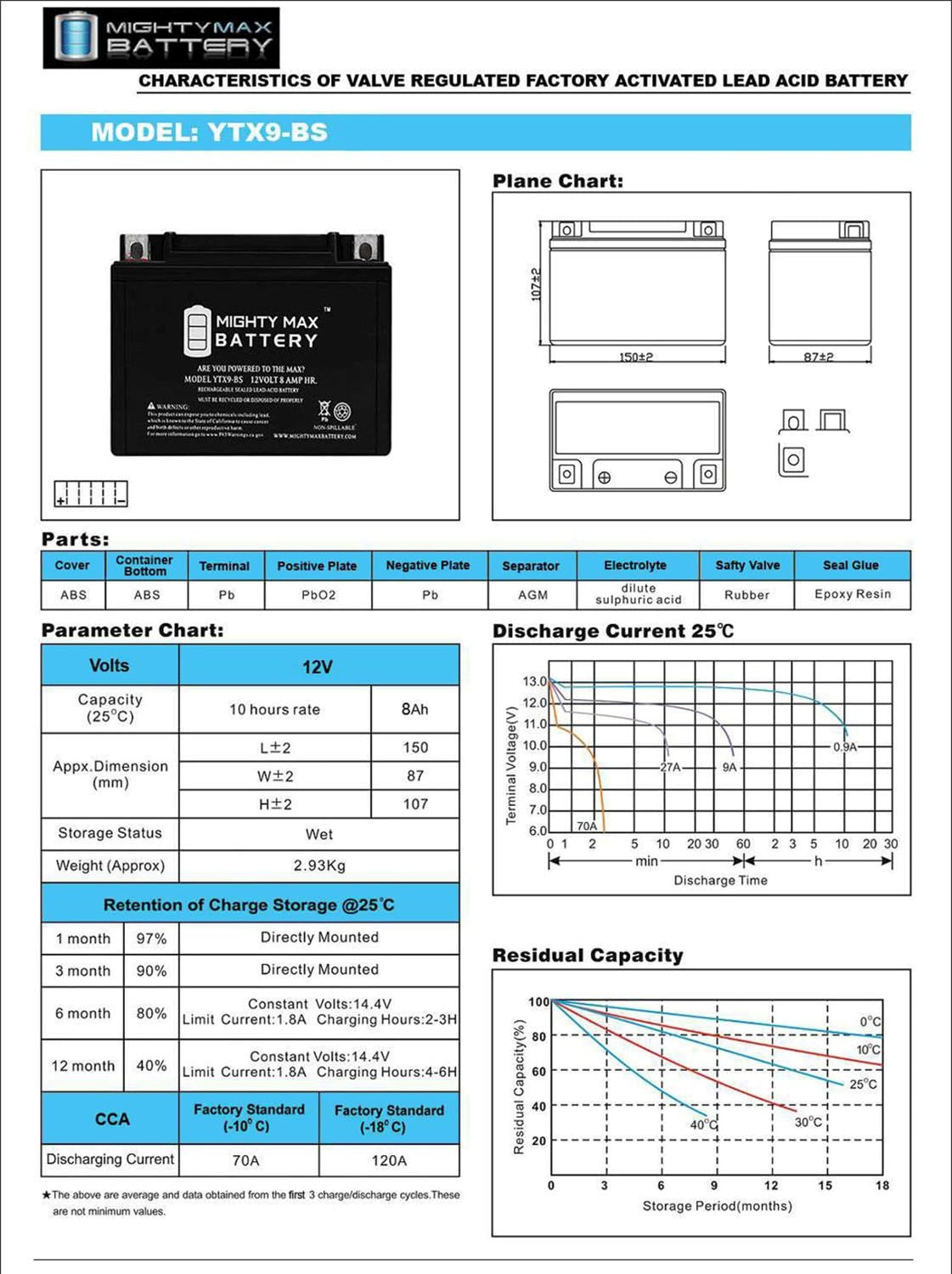 Mighty Max Battery MAX3421407 Device-Replacement-Batteries - View #5