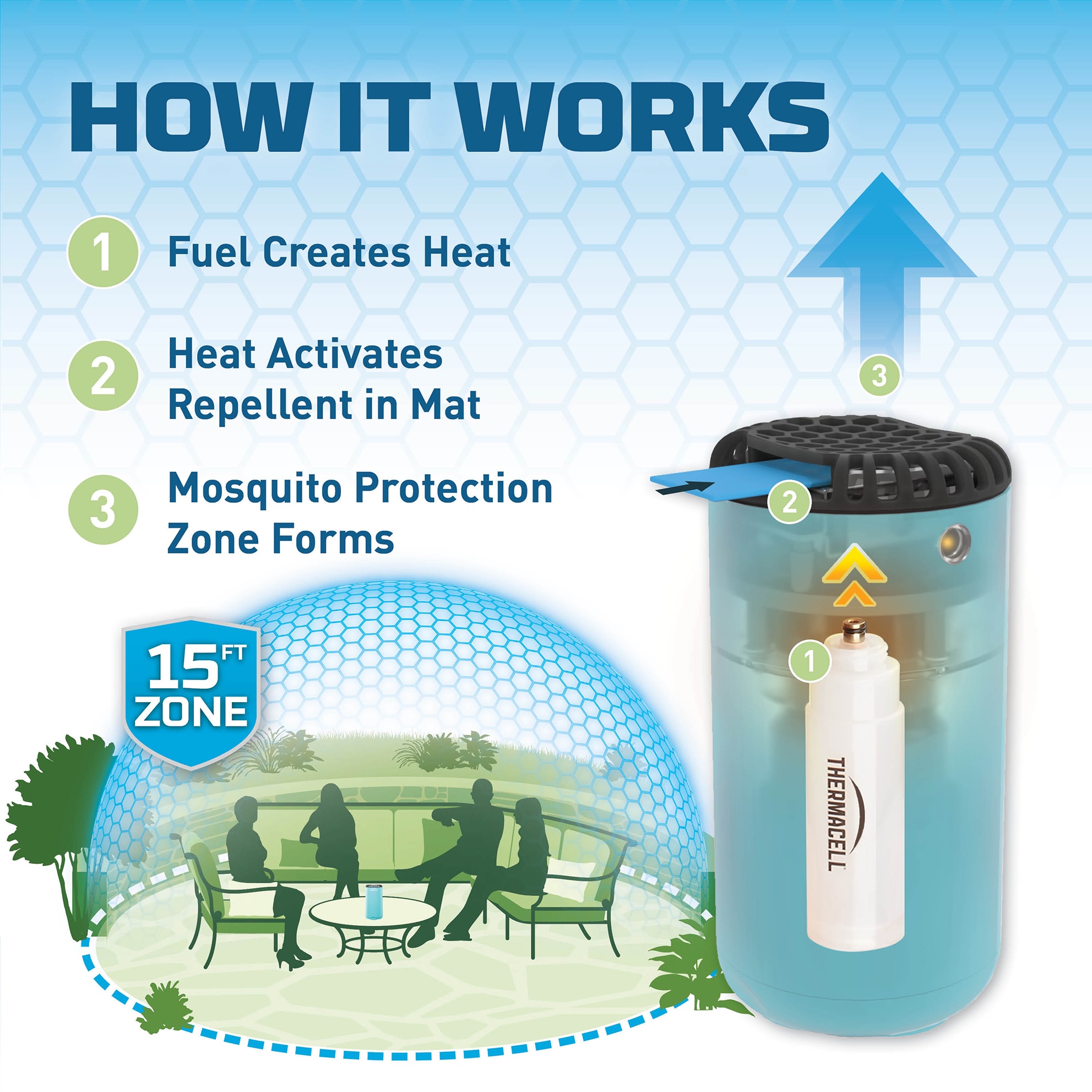 Thermacell MR-PSB Insect-Repellent - View #7