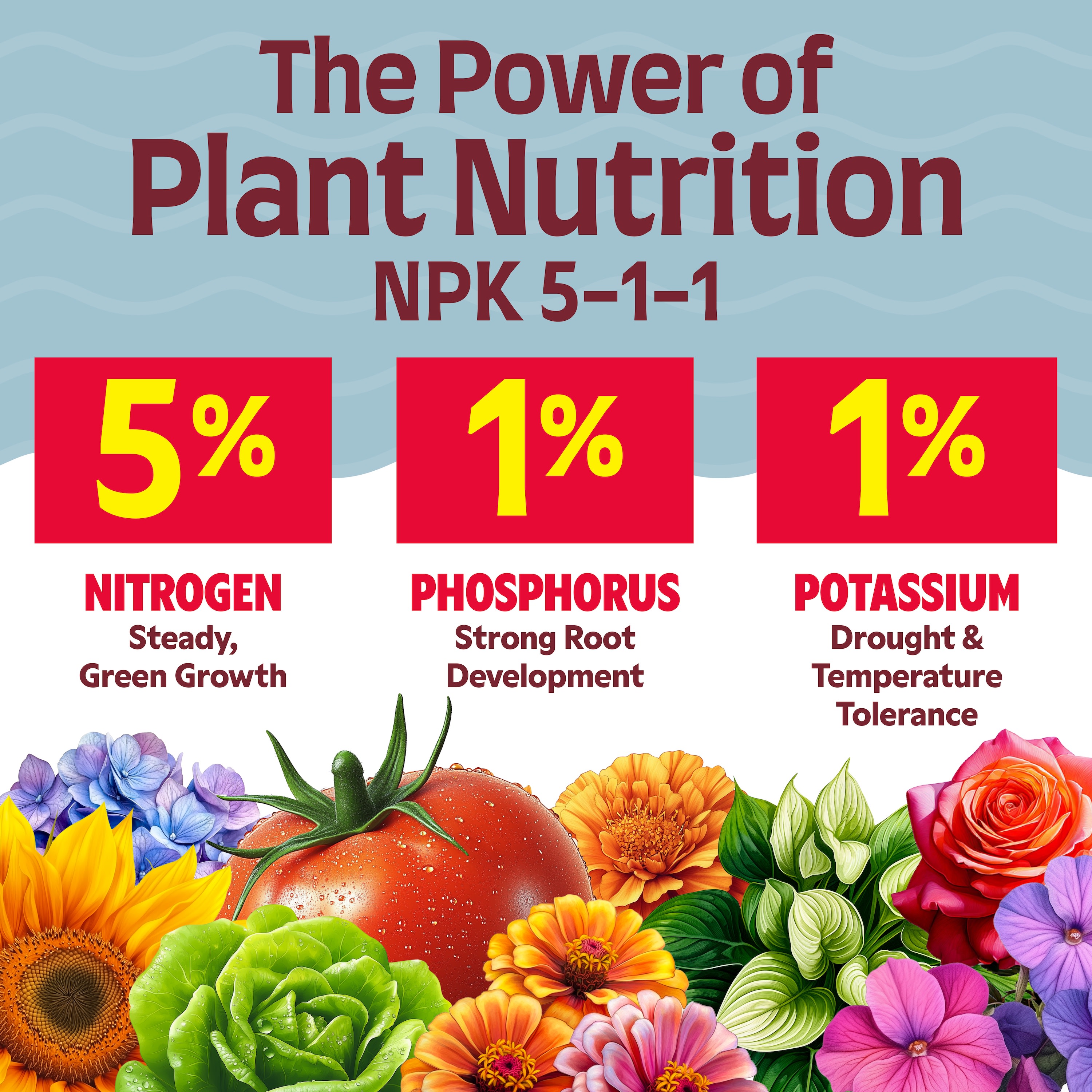 Alaska 9301100 Plant-Food - View #8