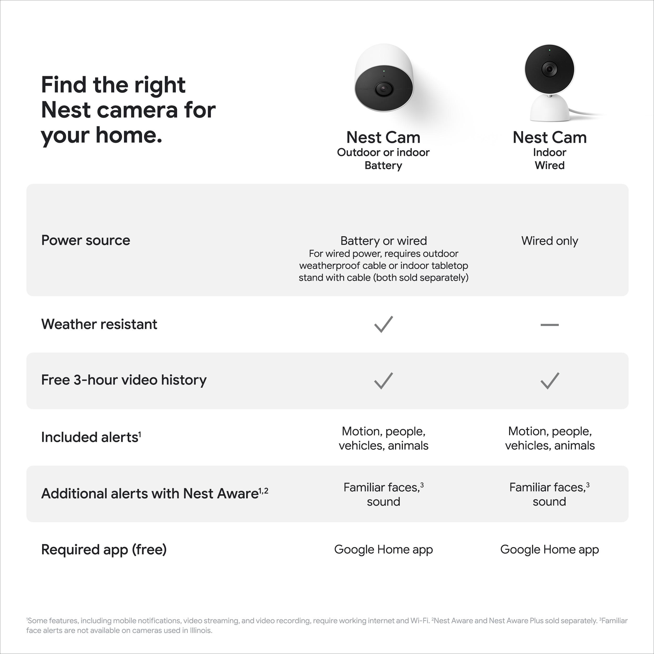 Google GA01998-US Security-Cameras - View #9